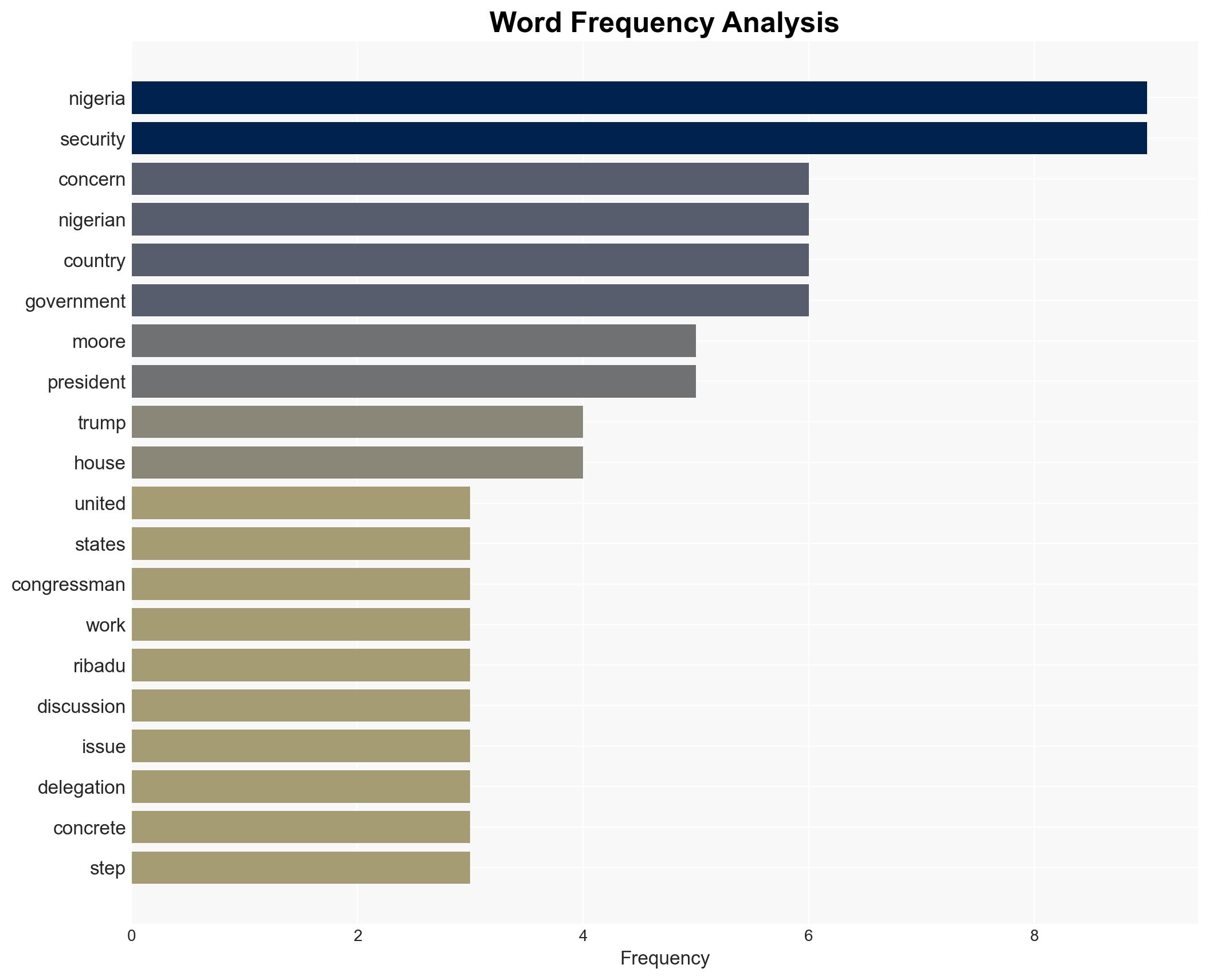 Nigerias security situation requires more effort US congressman - Image 3