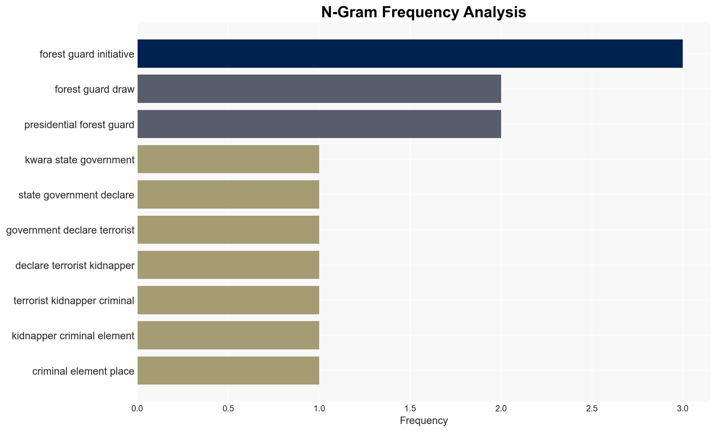 No hiding place for terrorists in Kwara forests AbdulRazaq - Image 4