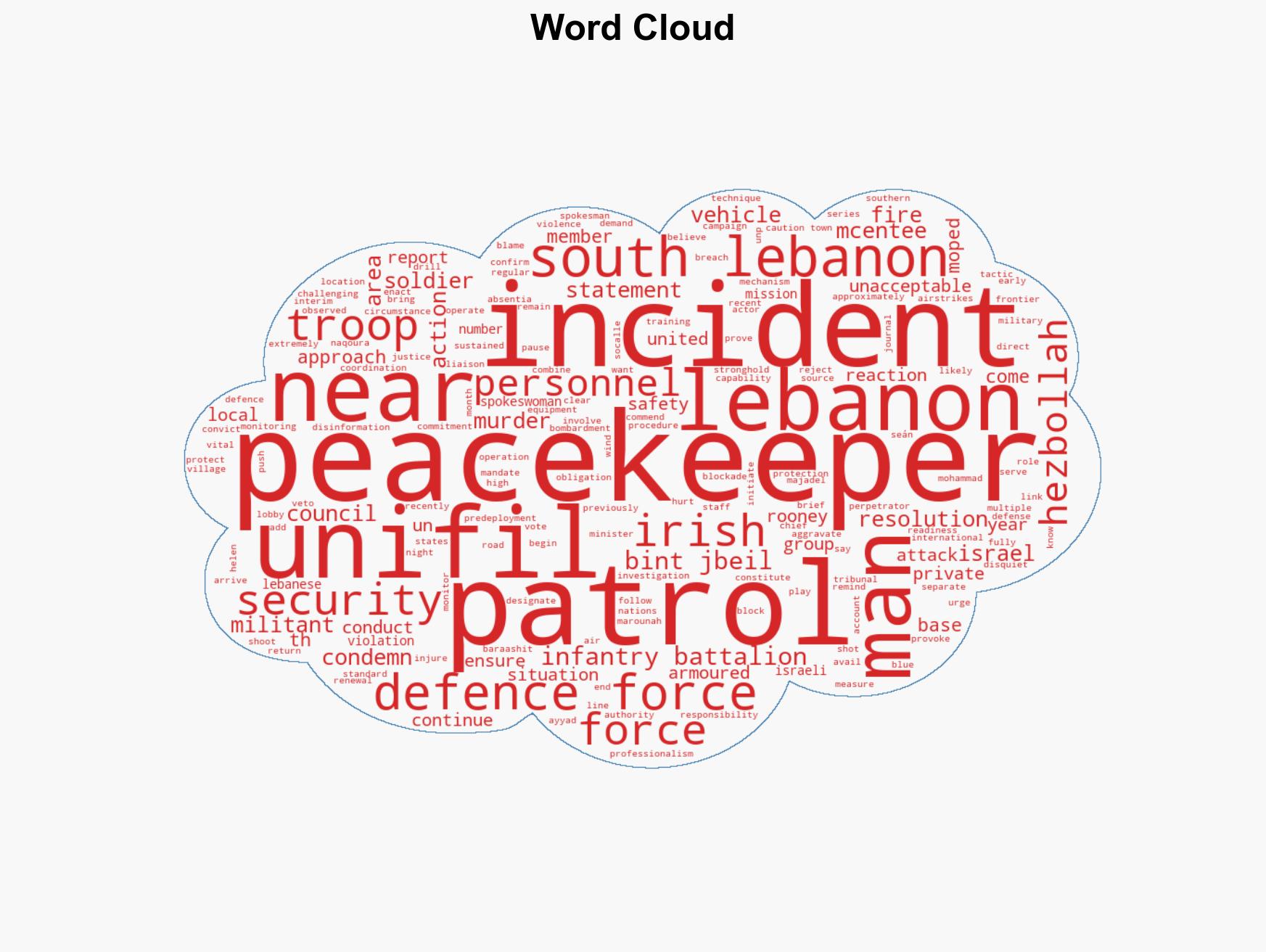 'No one hurt' as Irish peacekeepers come under fire from militants in South Lebanon - Image 1