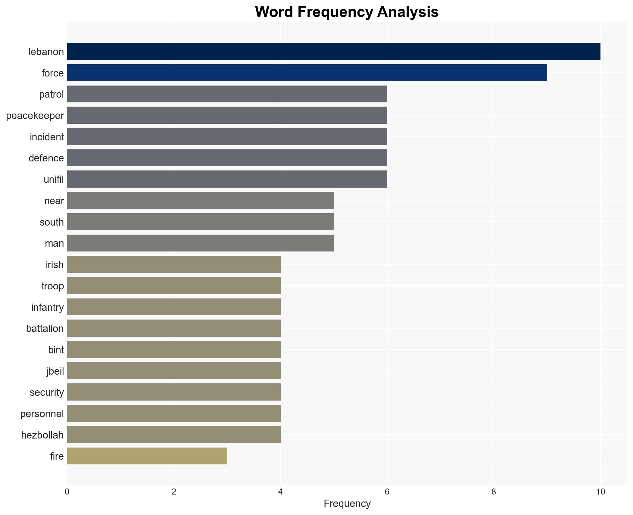 'No one hurt' as Irish peacekeepers come under fire from militants in South Lebanon - Image 3