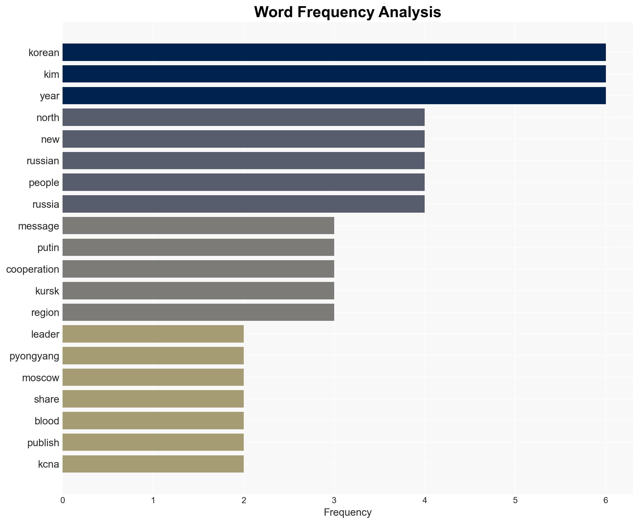 North Korea Russia bound in 'blood of war' Kim tells Putin in New Year note - Image 3