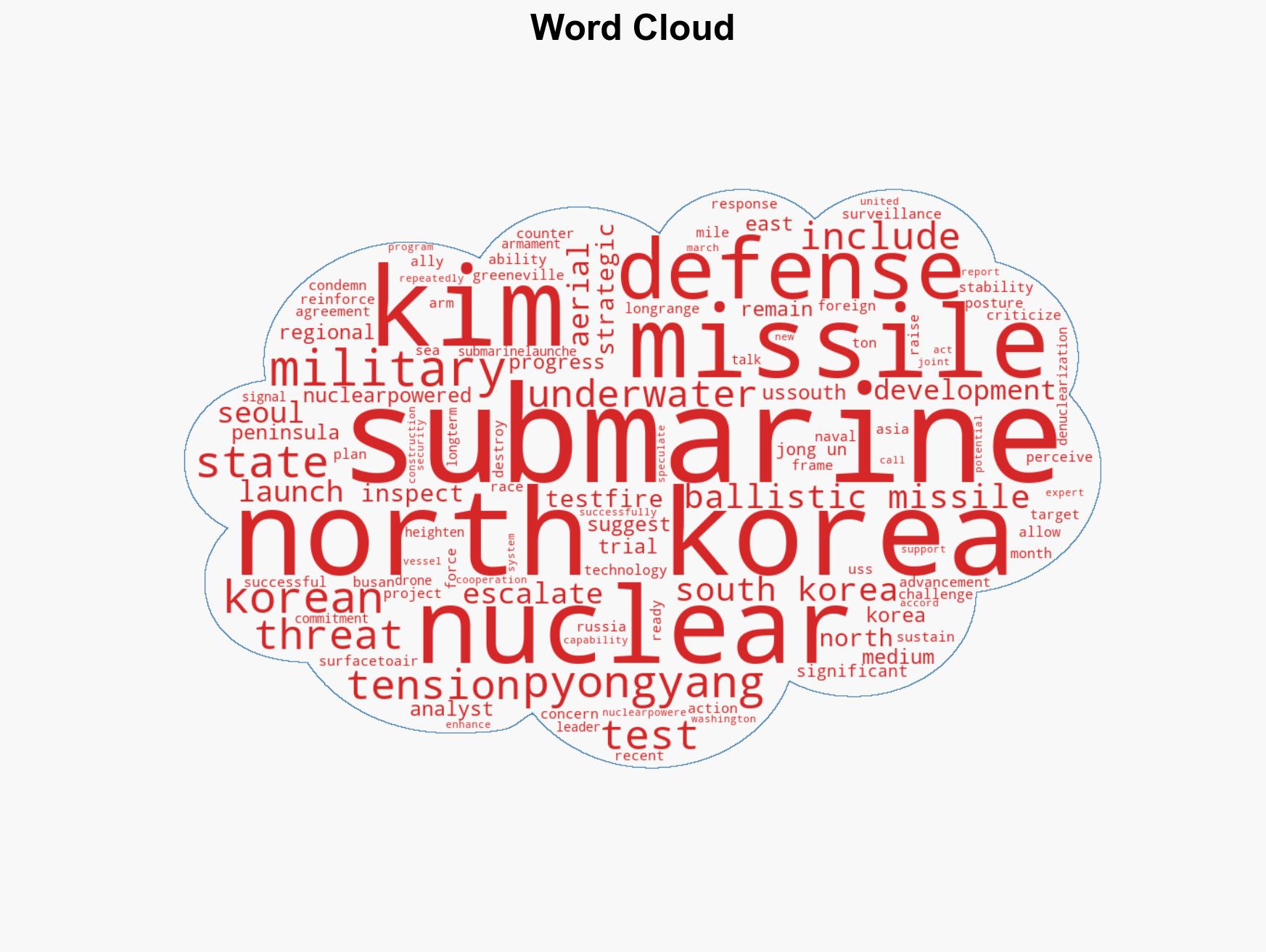 North Korea advances nuclear submarine program as Kim Jong Un oversees missile tests - Image 1