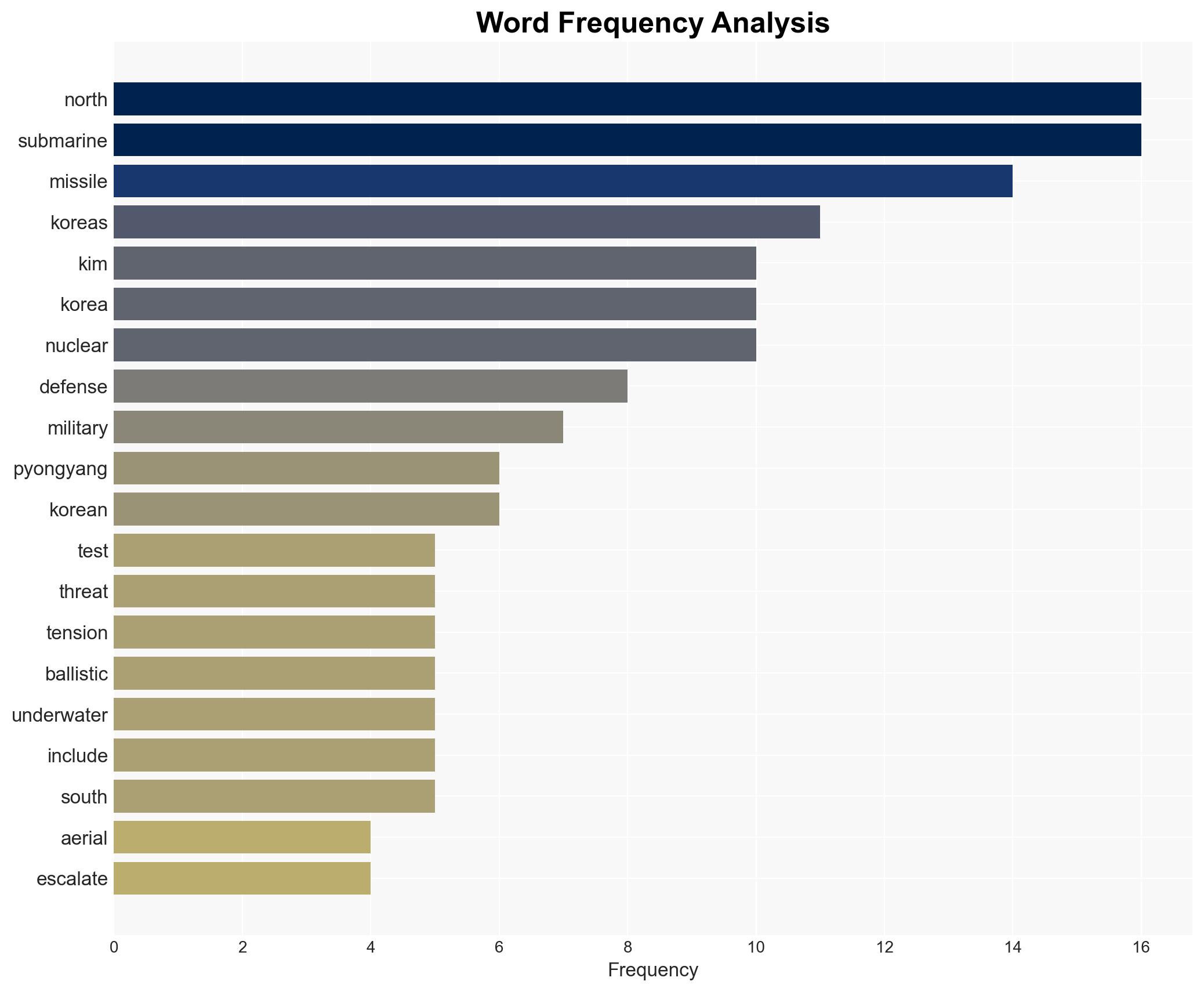 North Korea advances nuclear submarine program as Kim Jong Un oversees missile tests - Image 3