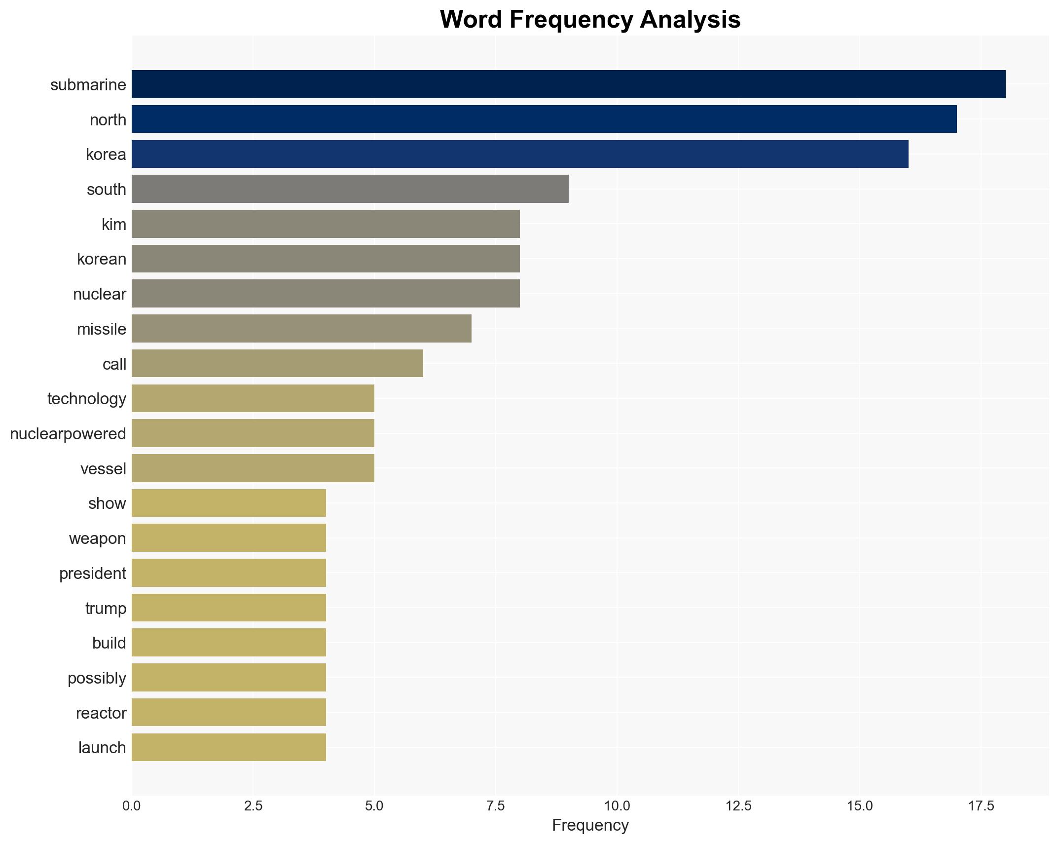 North Korea displays apparent progress in construction of nuclear-powered submarine - Image 3