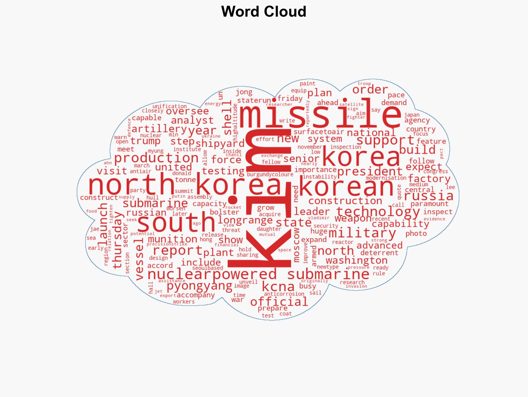 North Koreas Kim Jong Un pushes more missile production as war deterrent - Image 1