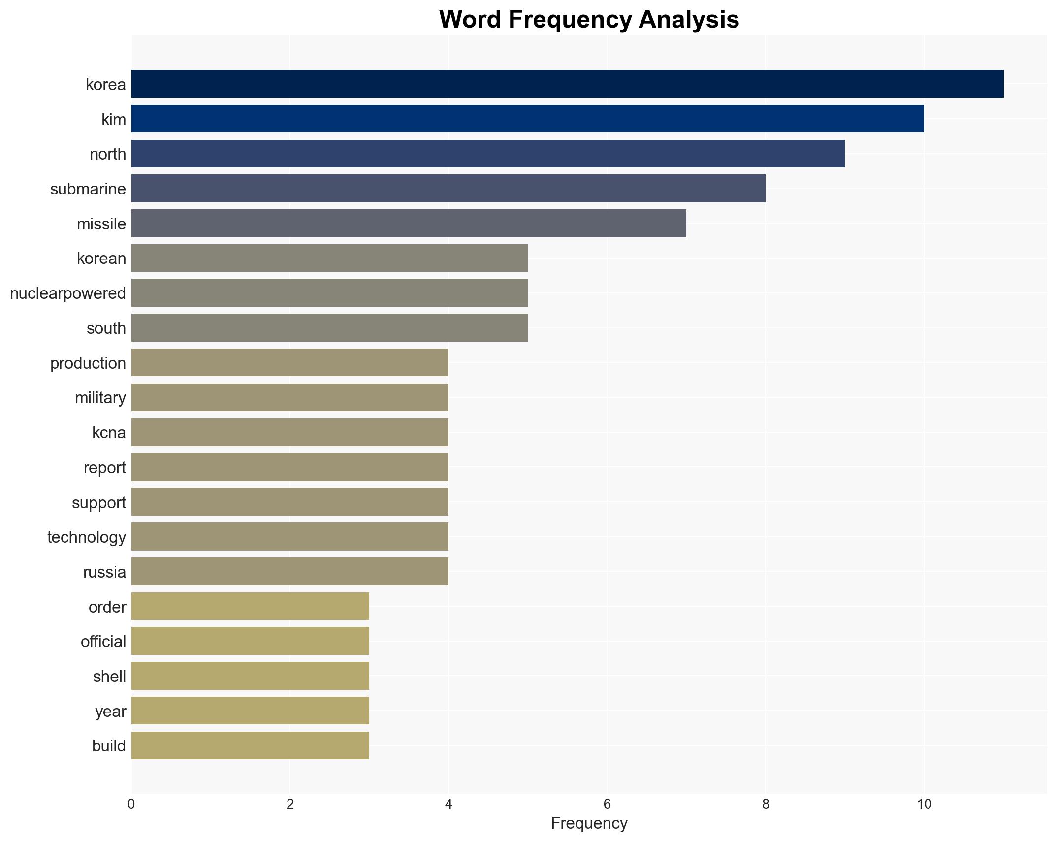 North Koreas Kim Jong Un pushes more missile production as war deterrent - Image 3