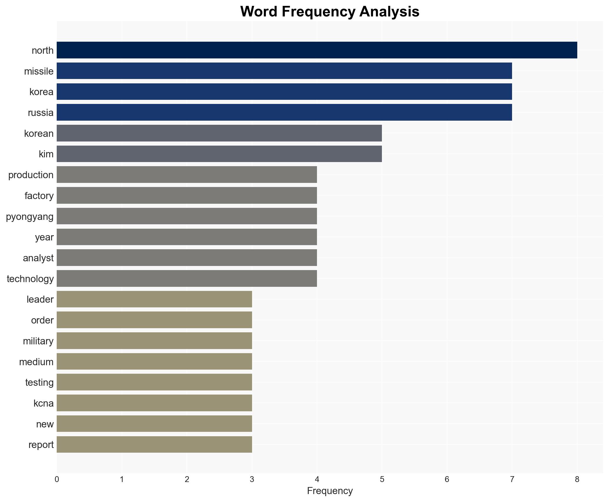 North Korea's Kim orders factories to make more missiles in 2026 - Image 3