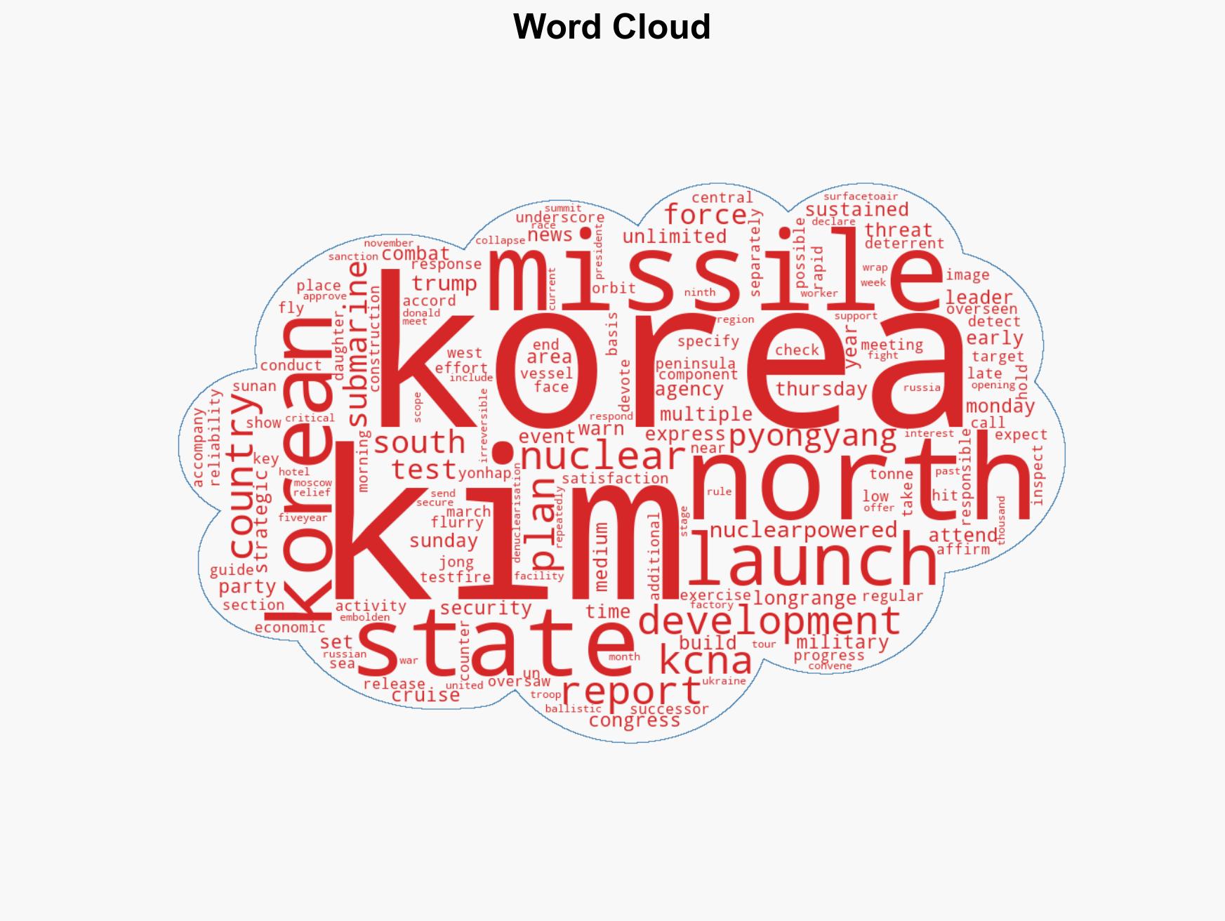 North Koreas Kim oversees test launch of long-range cruise missiles - Image 1