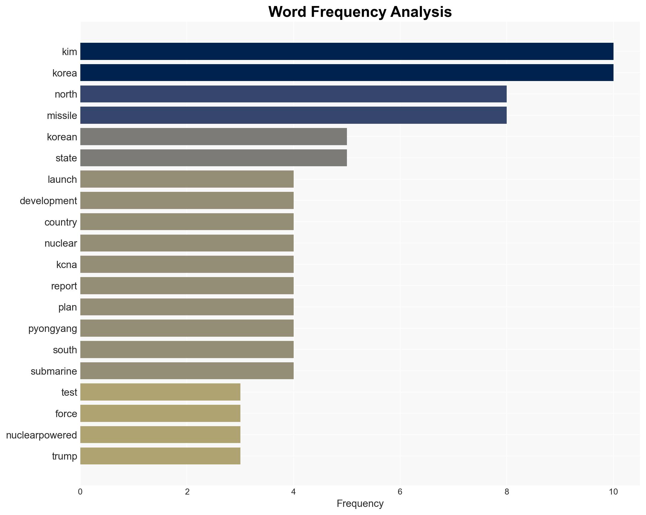 North Koreas Kim oversees test launch of long-range cruise missiles - Image 3