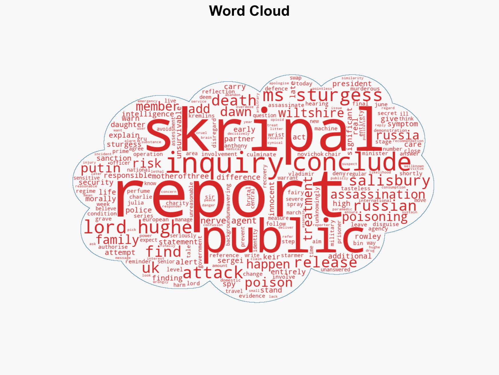Novichok poisoning victim's family 'still has questions' as report finds Putin 'morally responsible' - Image 1
