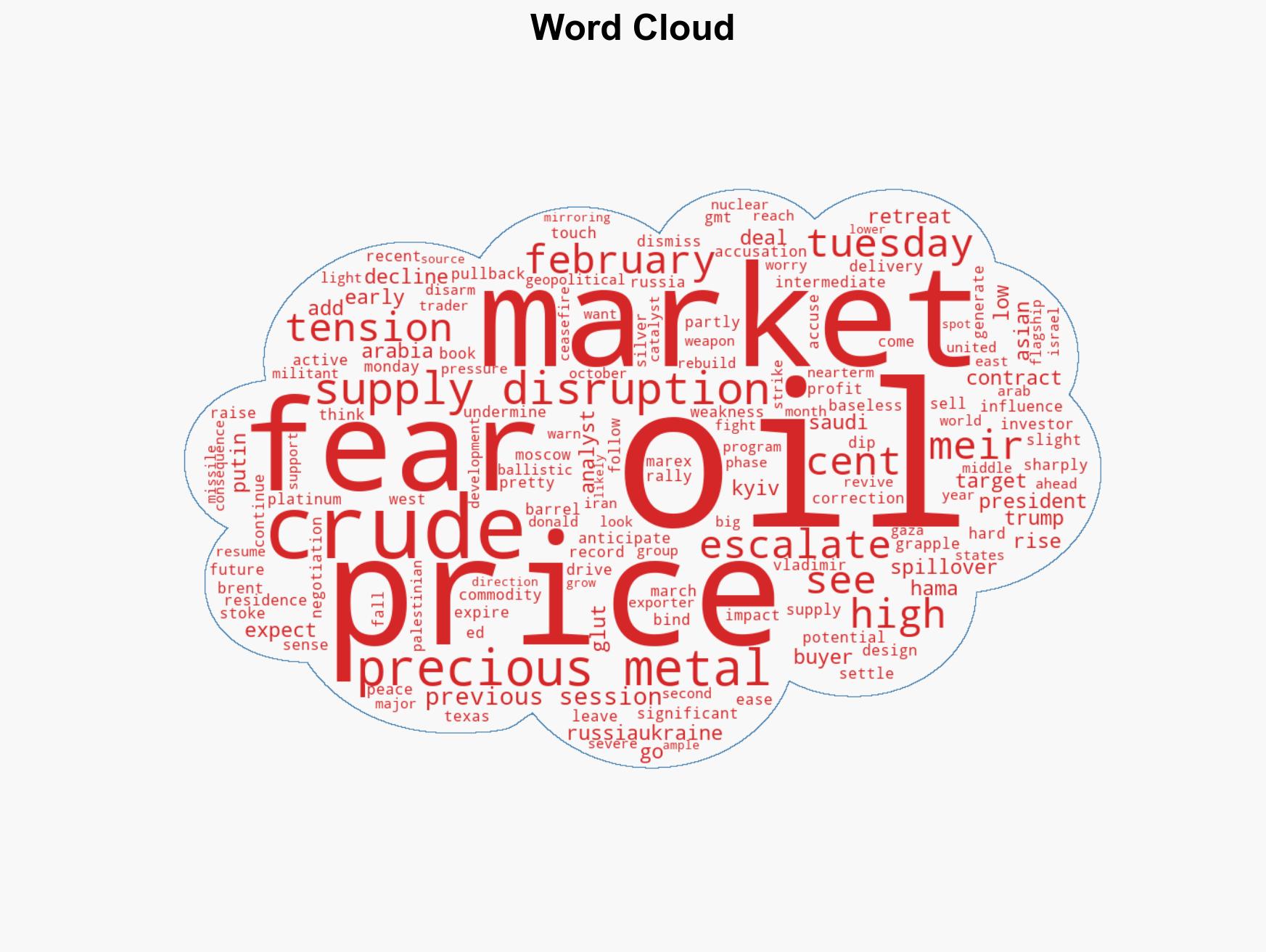 Oil prices retreat slightly investors wary of Russia-Ukraine tensions - Image 1