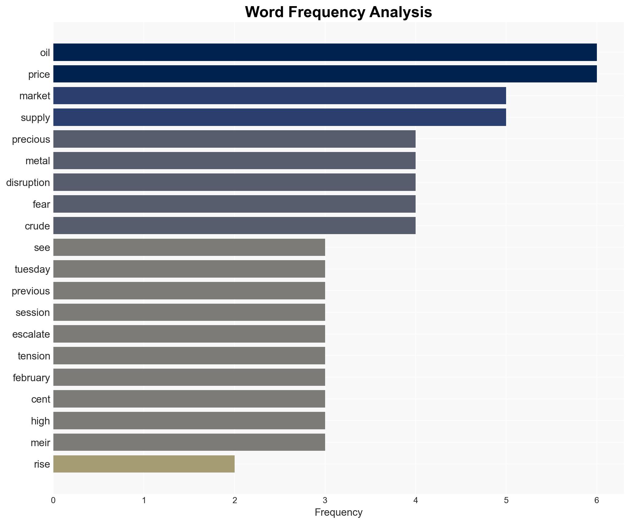 Oil prices retreat slightly investors wary of Russia-Ukraine tensions - Image 3