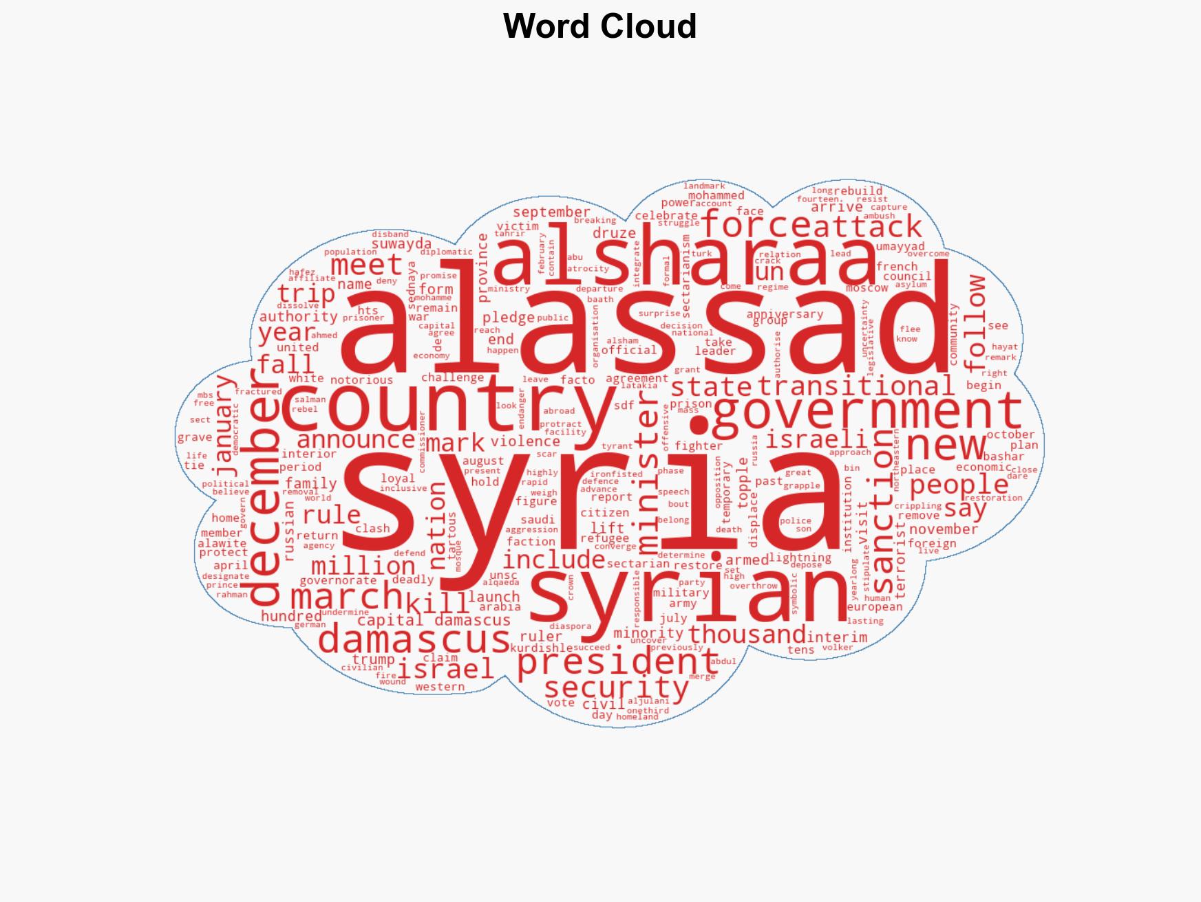 One year since the fall of Bashar al-Assad A timeline - Image 1