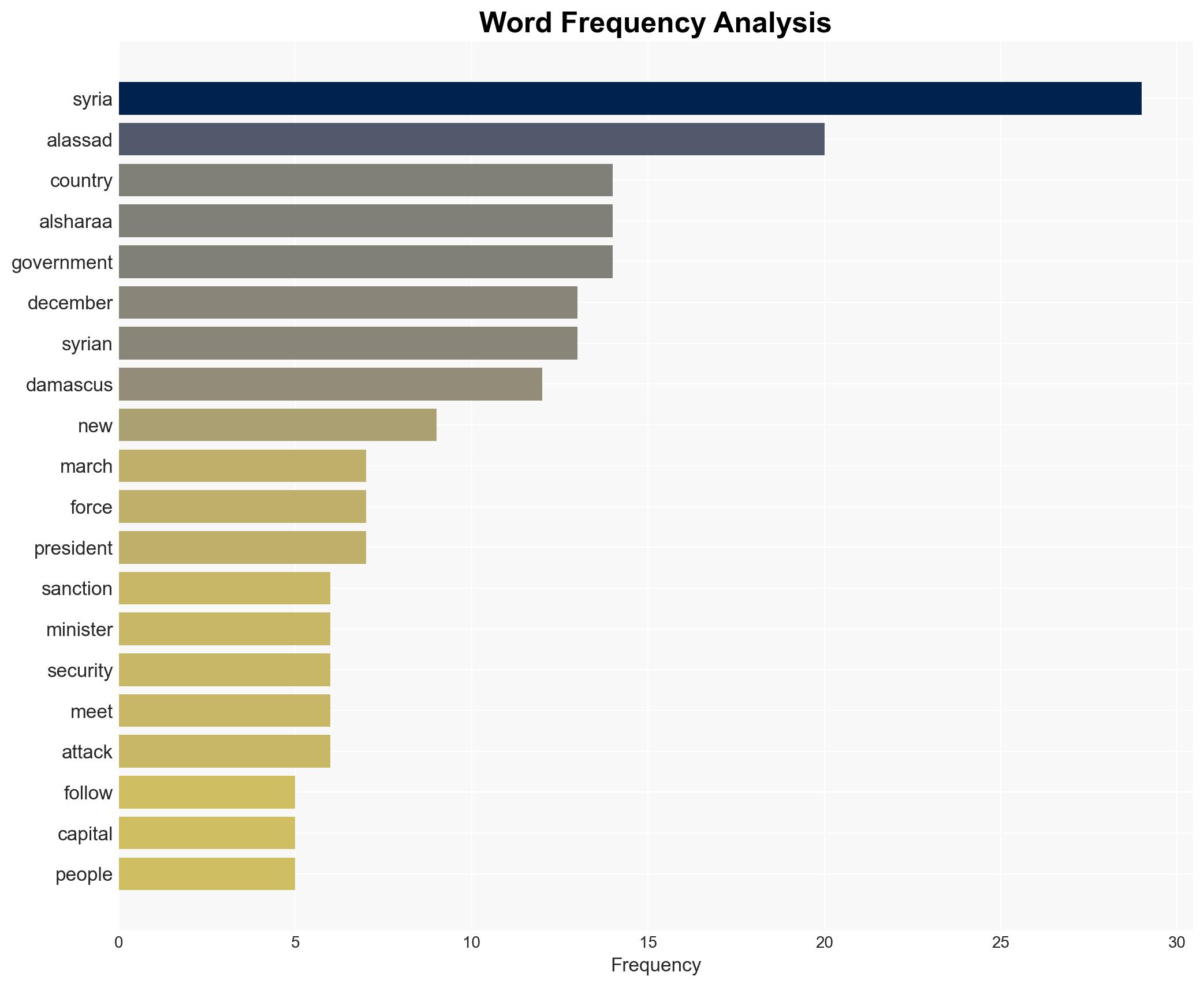 One year since the fall of Bashar al-Assad A timeline - Image 3