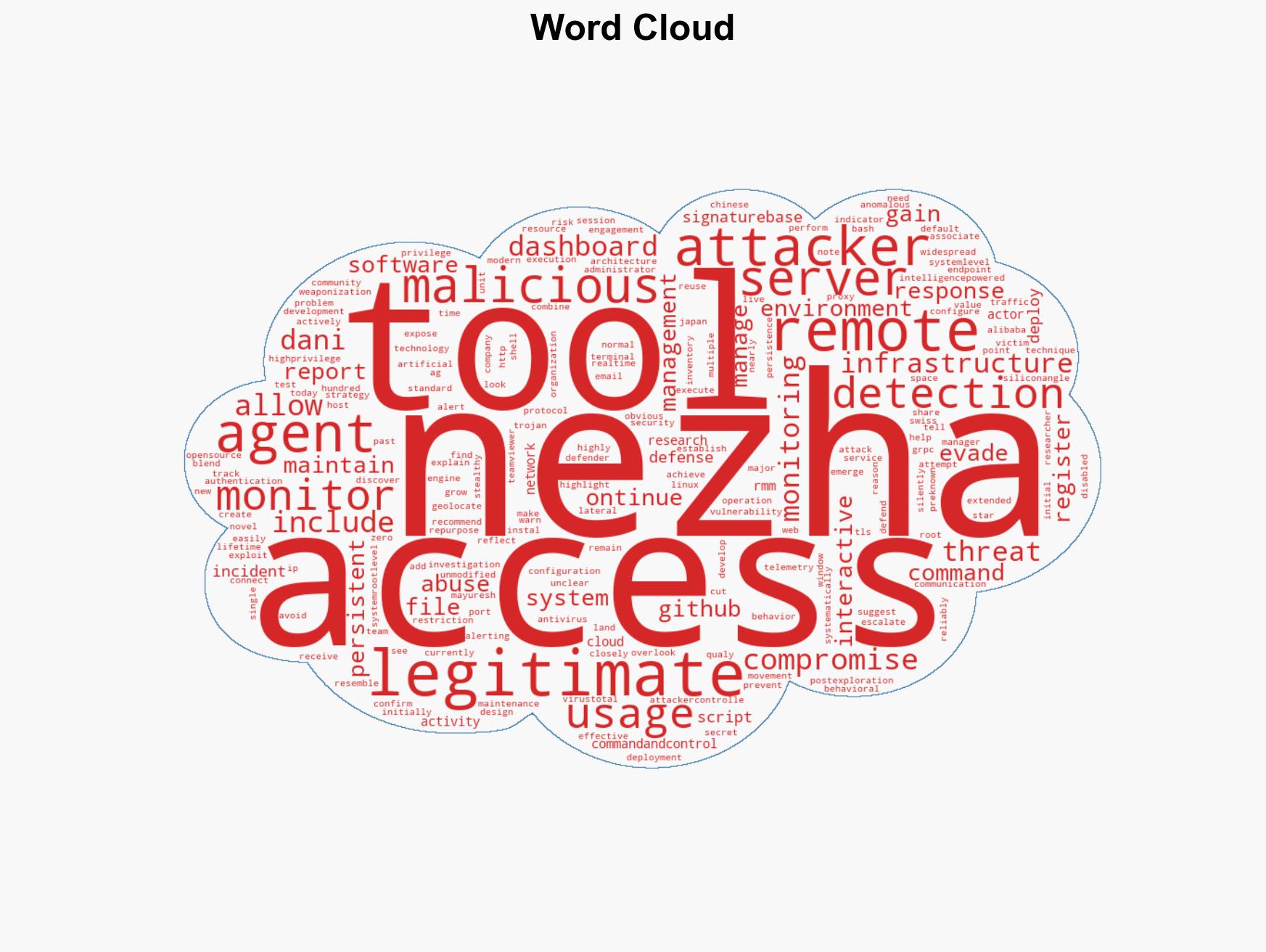 Ontinue warns attackers are abusing Nezha monitoring tool as stealthy remote access trojan - Image 1