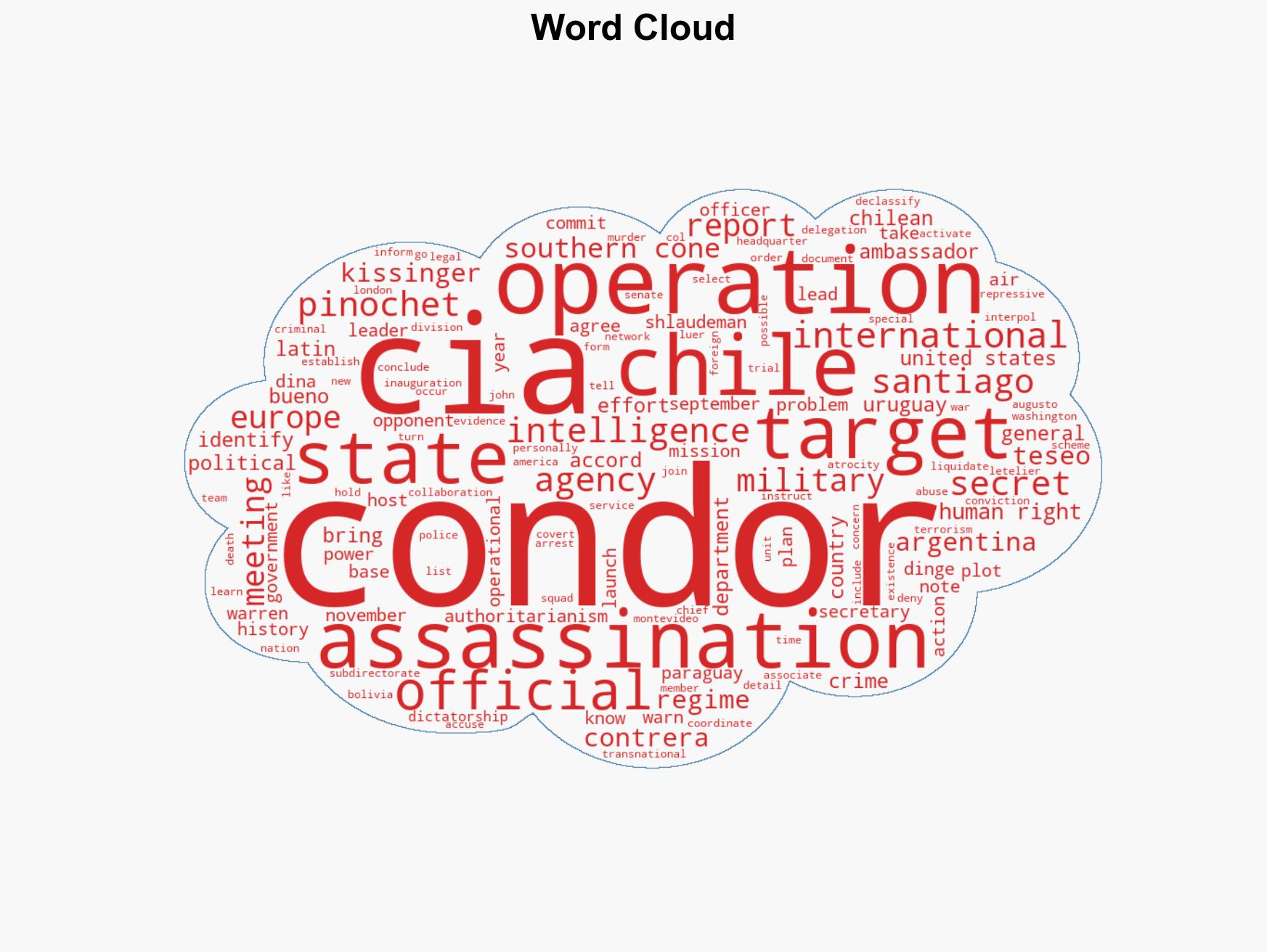 Operation Condor A Network of Transitional Repression 50 Years Later - Image 1