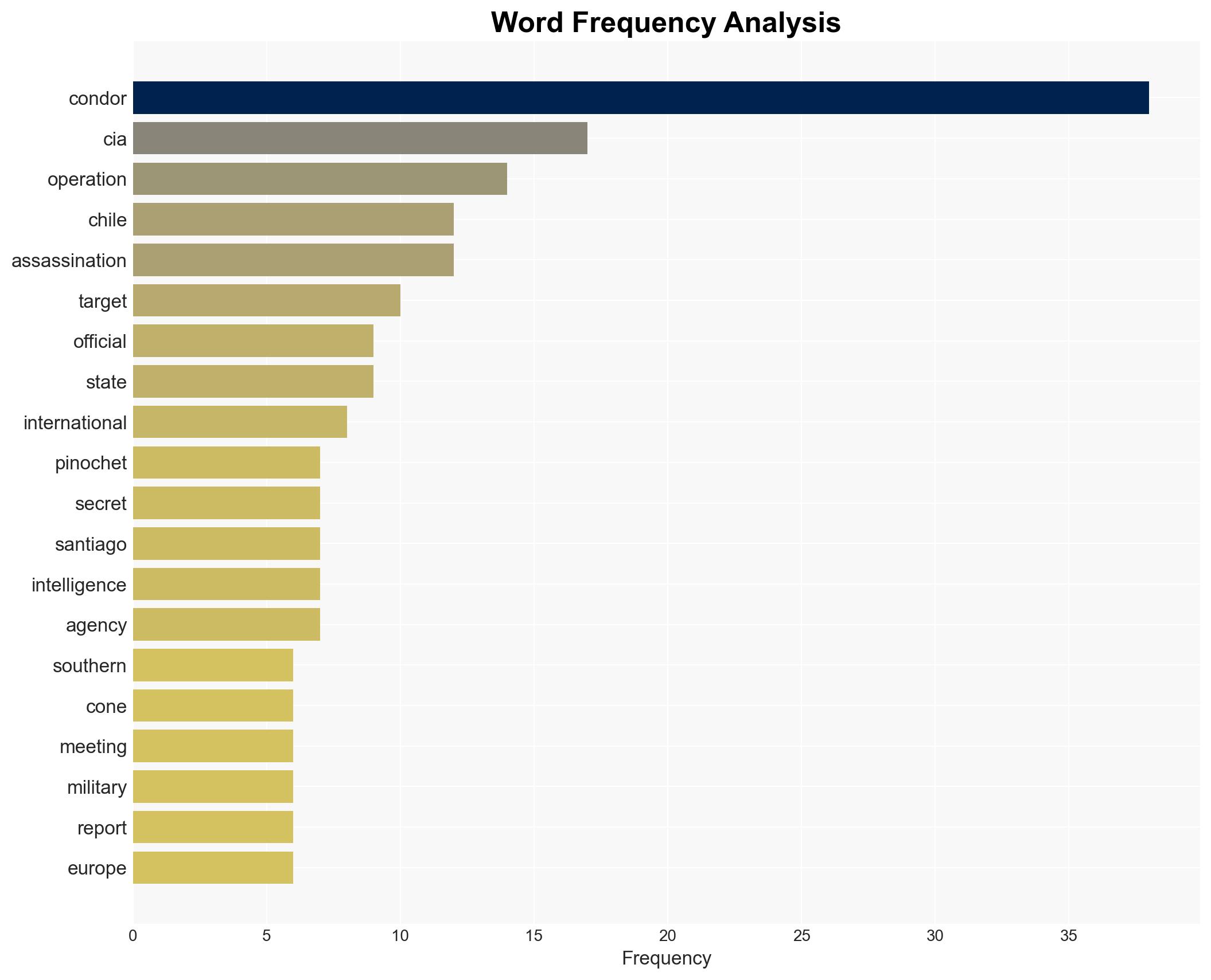 Operation Condor A Network of Transitional Repression 50 Years Later - Image 3