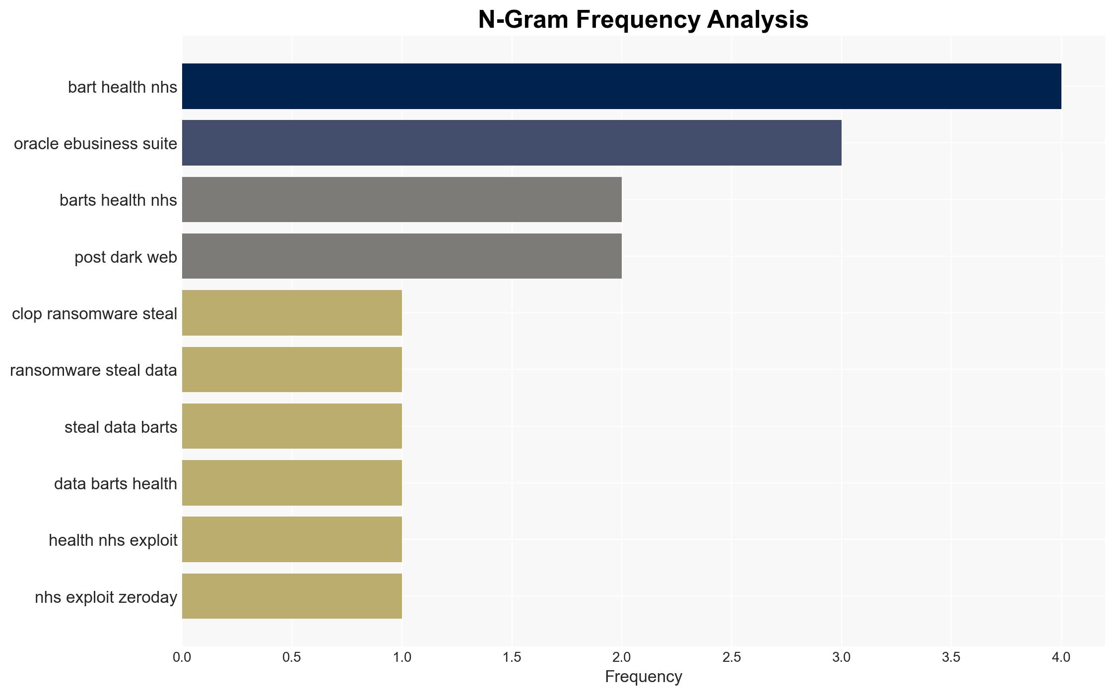 Oracle EBS zero-day used by Clop to breach Barts Health NHS - Image 4