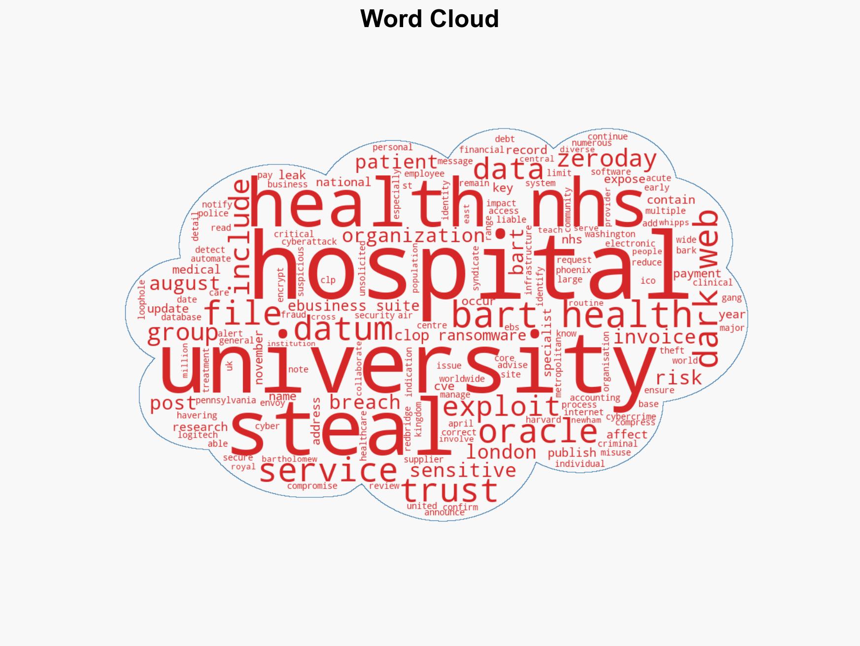 Oracle EBS zero-day used by Clop to breach Barts Health NHS - Image 1