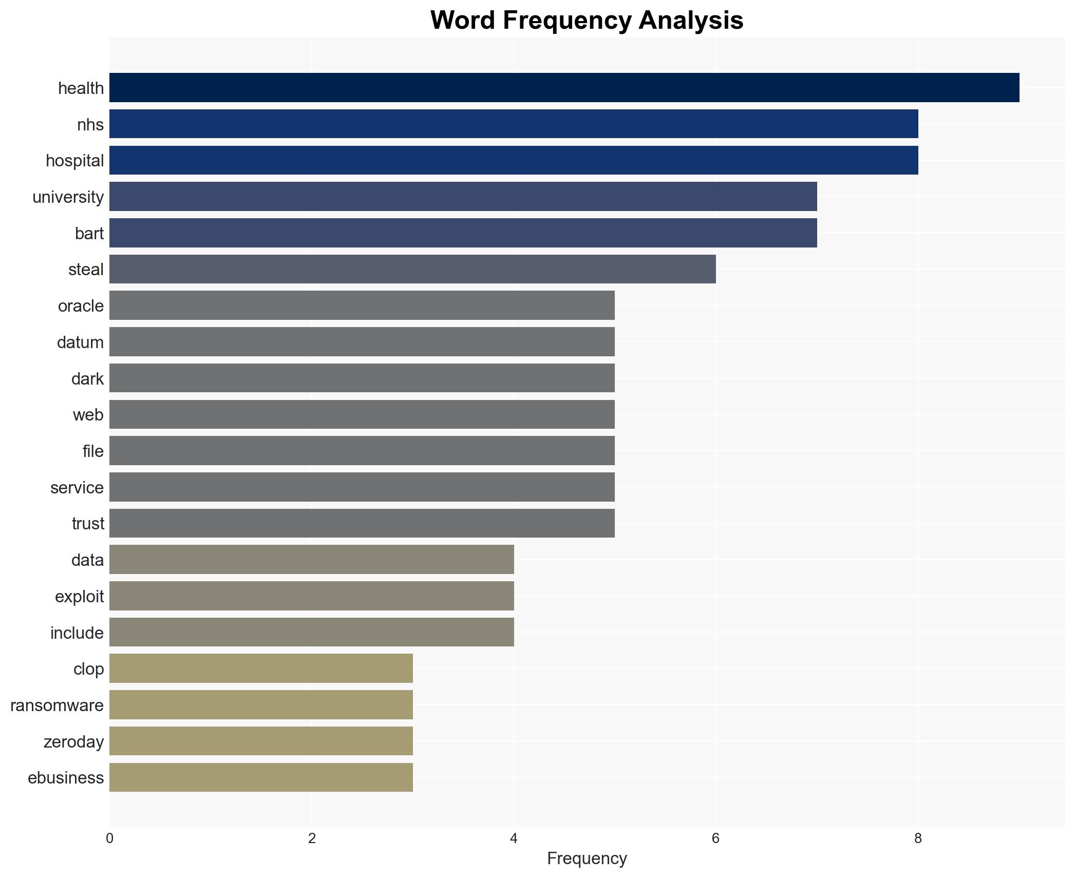 Oracle EBS zero-day used by Clop to breach Barts Health NHS - Image 3