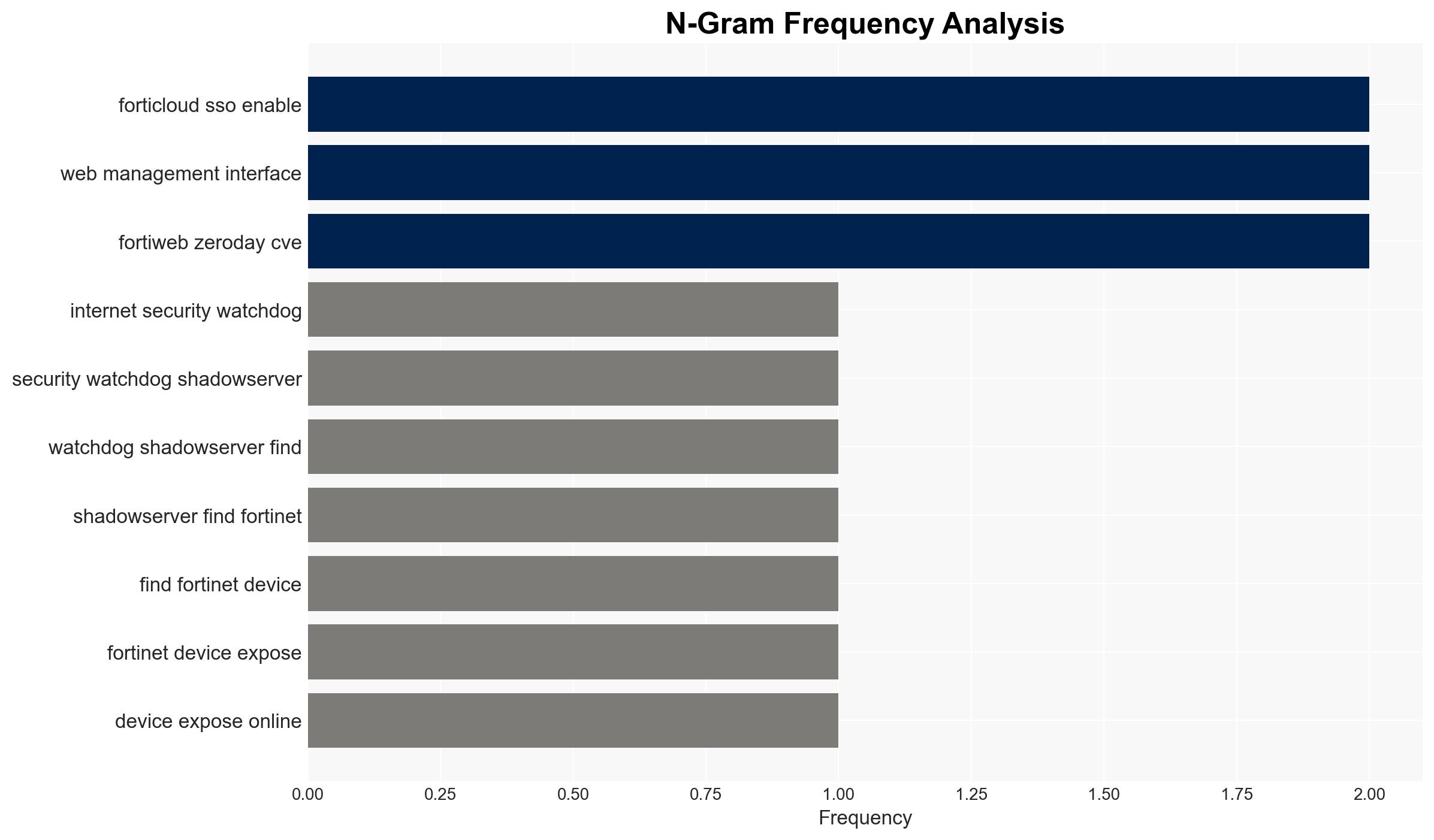 Over 25000 FortiCloud SSO devices exposed to remote attacks - Image 4