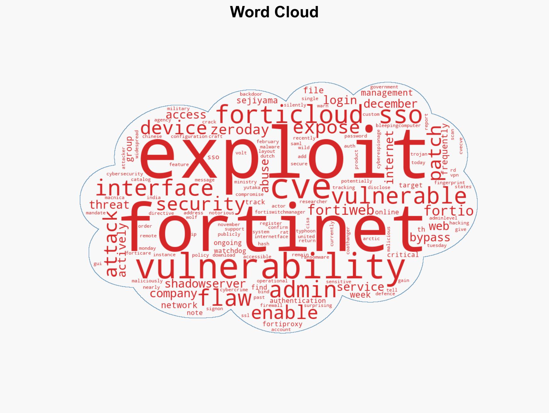 Over 25000 FortiCloud SSO devices exposed to remote attacks - Image 1