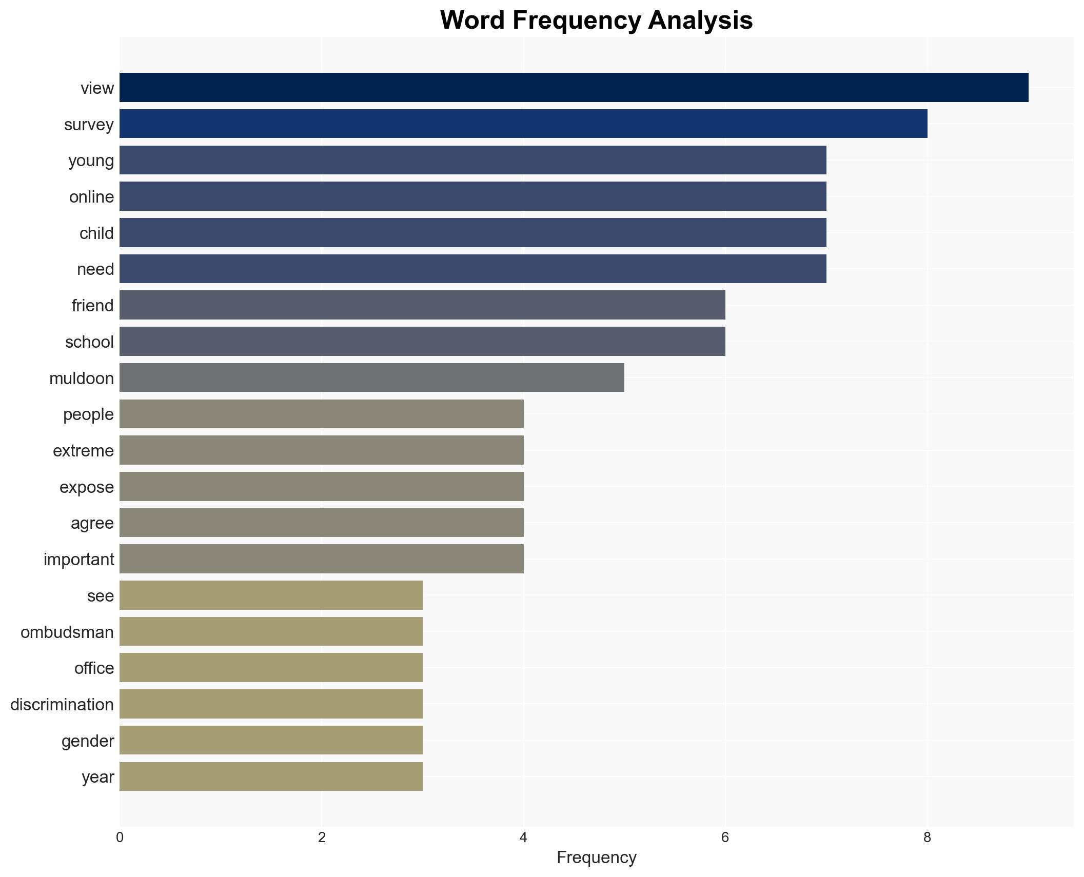Over half of young people seeing extremist content online - Image 3