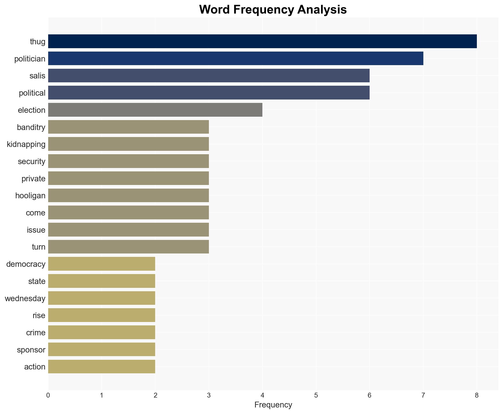 Owolabi Salis blames politicians for fuelling criminality banditry - Image 3