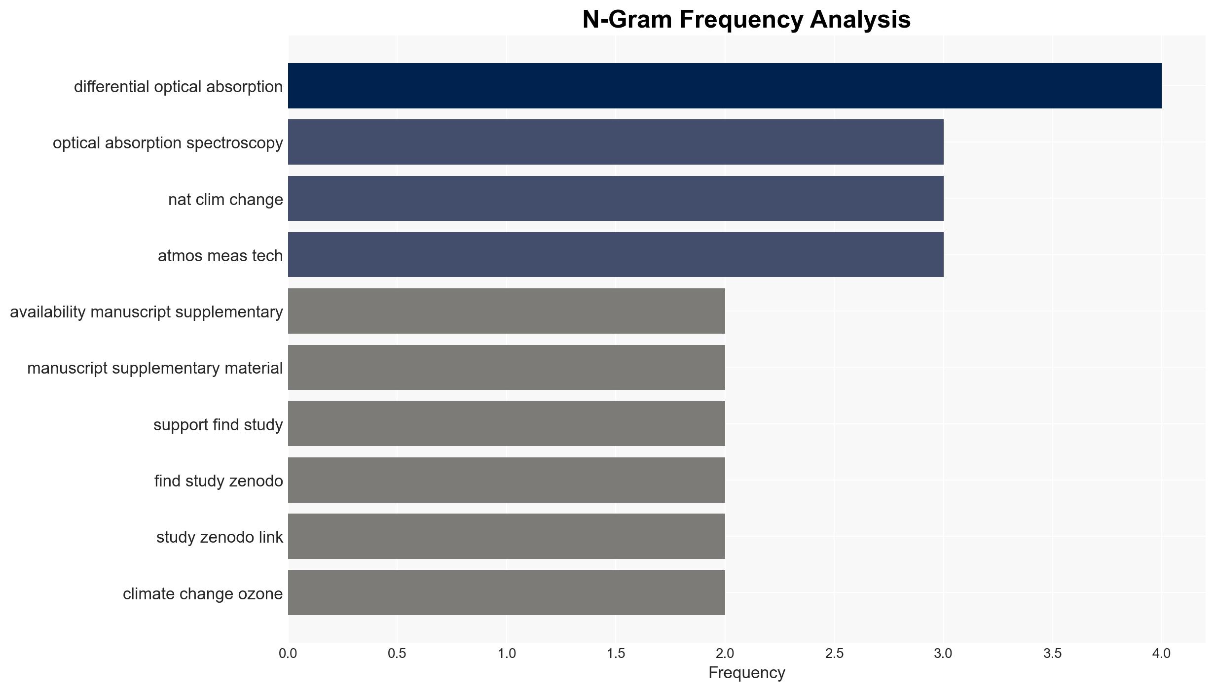 Ozone pollution monitoring using a full-time hyperspectral tomography system for multiple air pollutants - Image 4