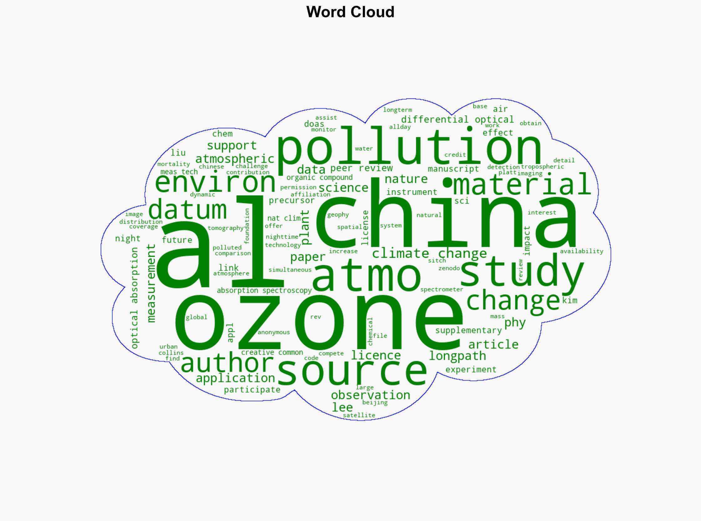 Ozone pollution monitoring using a full-time hyperspectral tomography system for multiple air pollutants - Image 1