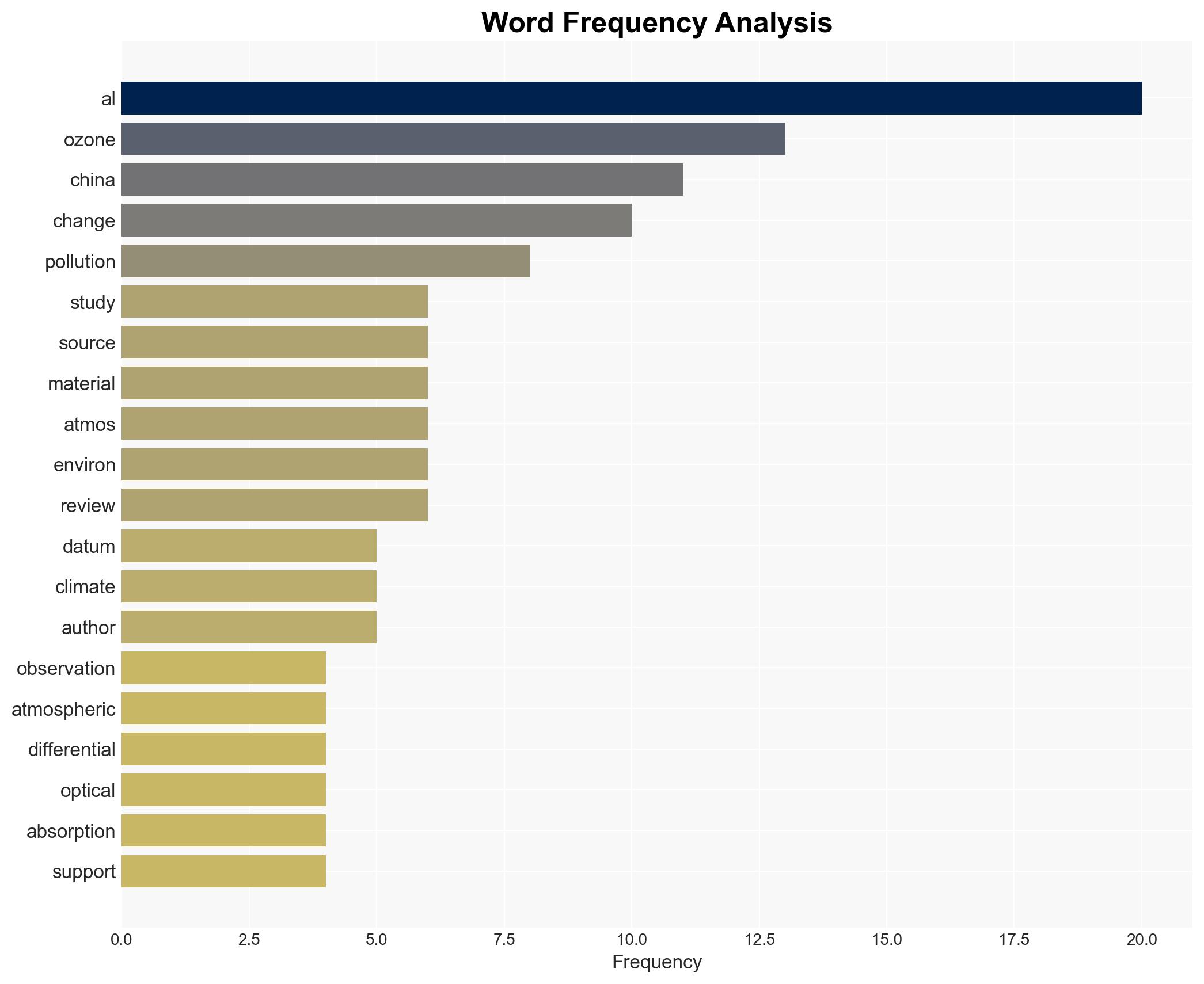 Ozone pollution monitoring using a full-time hyperspectral tomography system for multiple air pollutants - Image 3