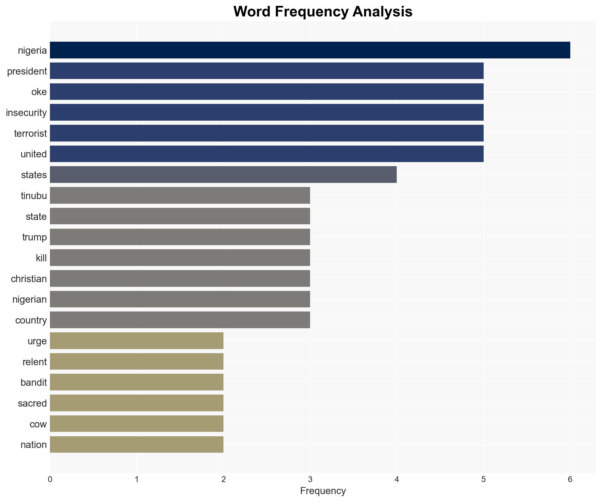 PFN demands decisive action against terrorists - Image 3