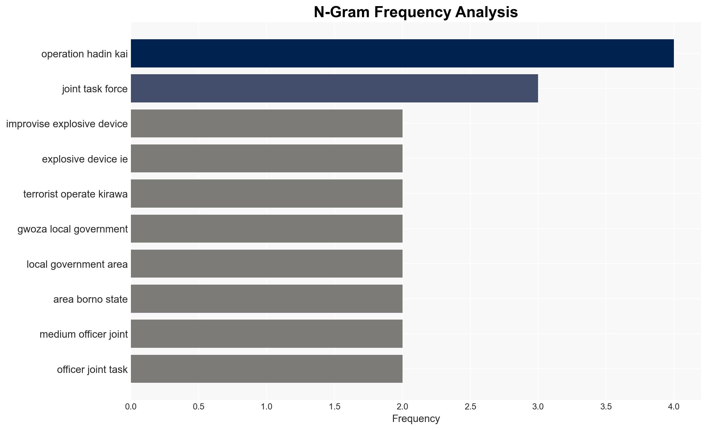 PHOTOS Troops uncover bomb on Borno road arrest terror logistics suppliers - Image 4