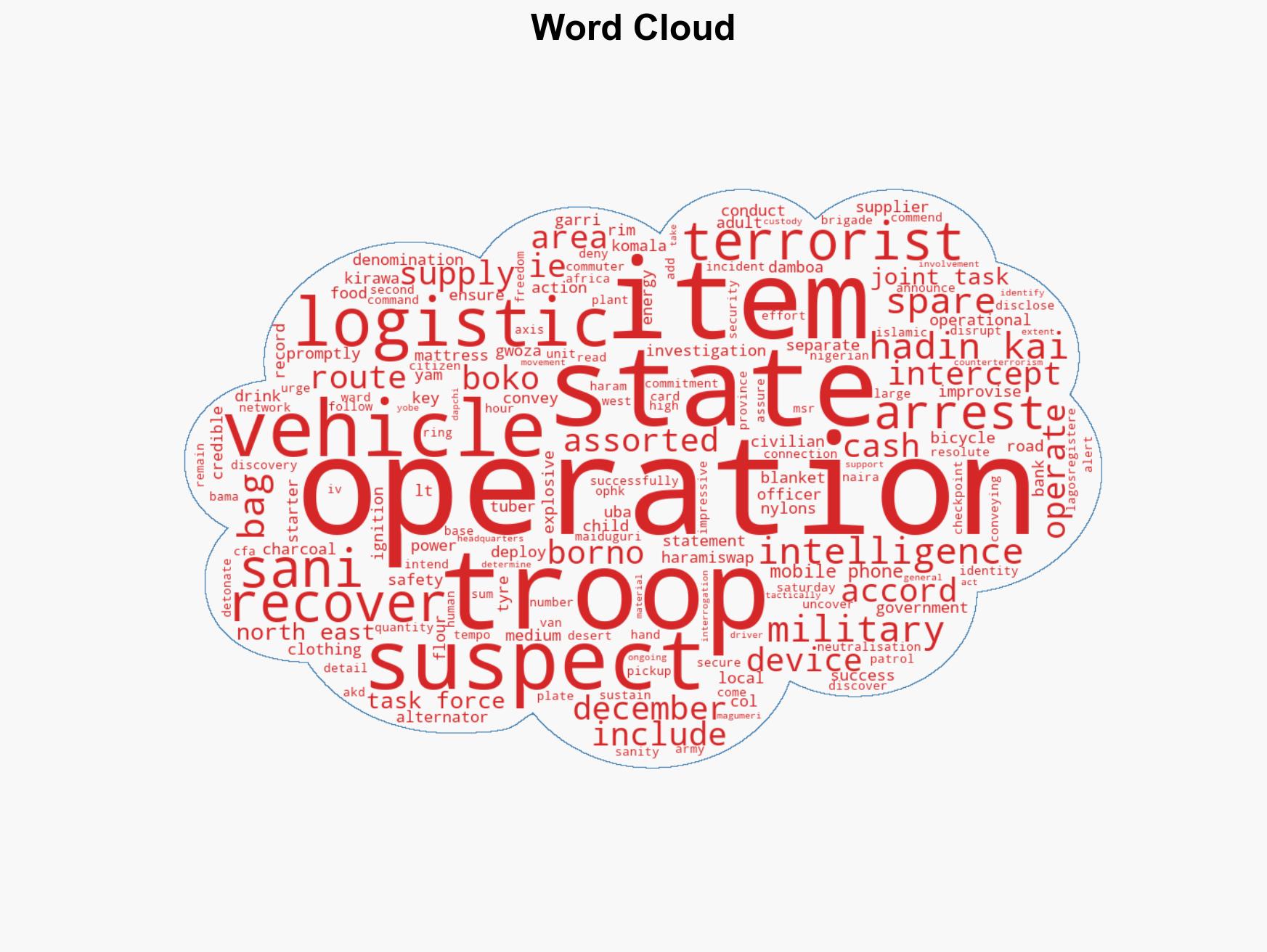 PHOTOS Troops uncover bomb on Borno road arrest terror logistics suppliers - Image 1