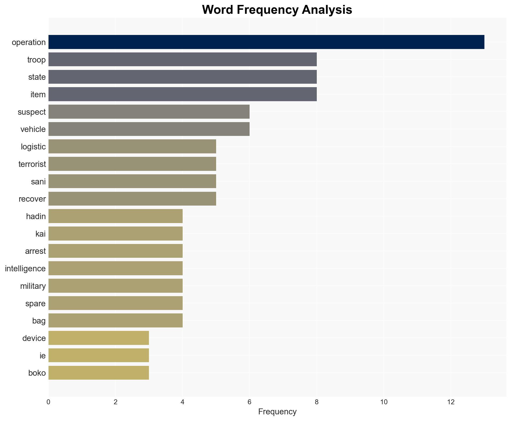 PHOTOS Troops uncover bomb on Borno road arrest terror logistics suppliers - Image 3