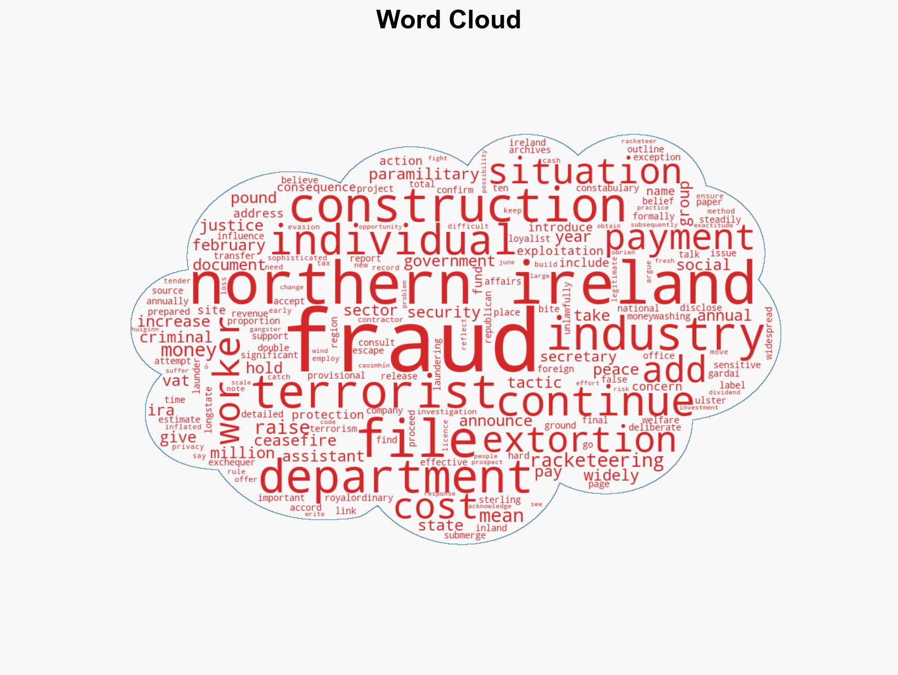 PIRA laundered millions through NI construction sector - Image 1