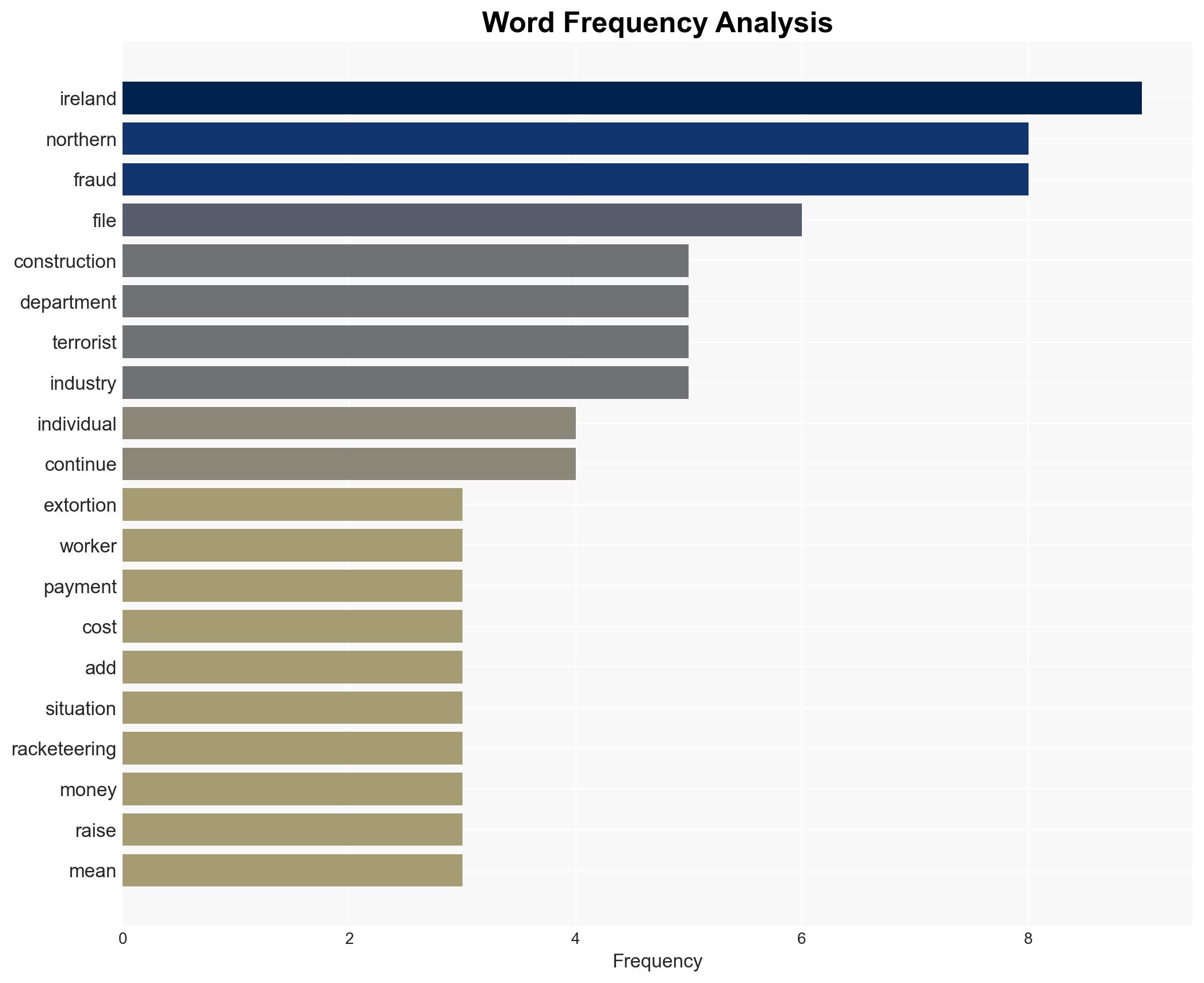 PIRA laundered millions through NI construction sector - Image 3