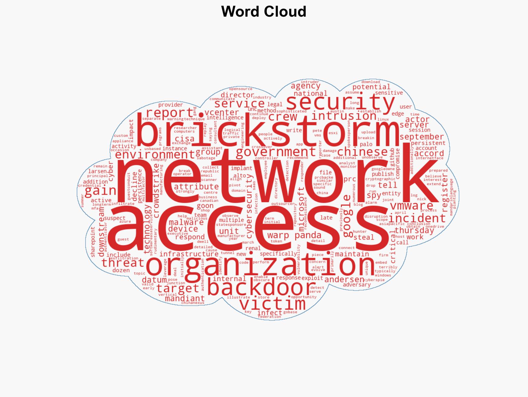 PRC spies Brickstormed their way into critical US networks and remained hidden for years - Image 1