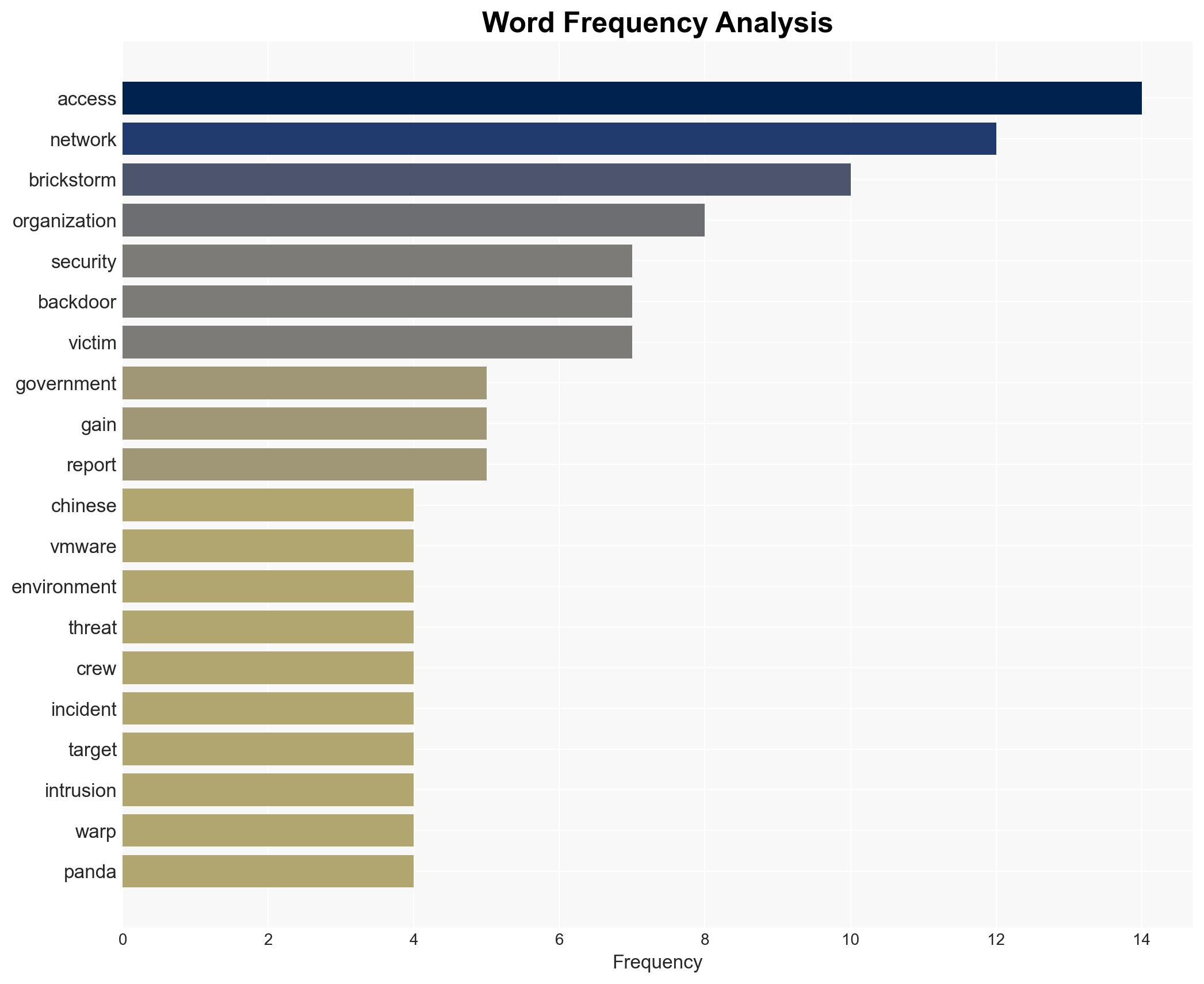PRC spies Brickstormed their way into critical US networks and remained hidden for years - Image 3