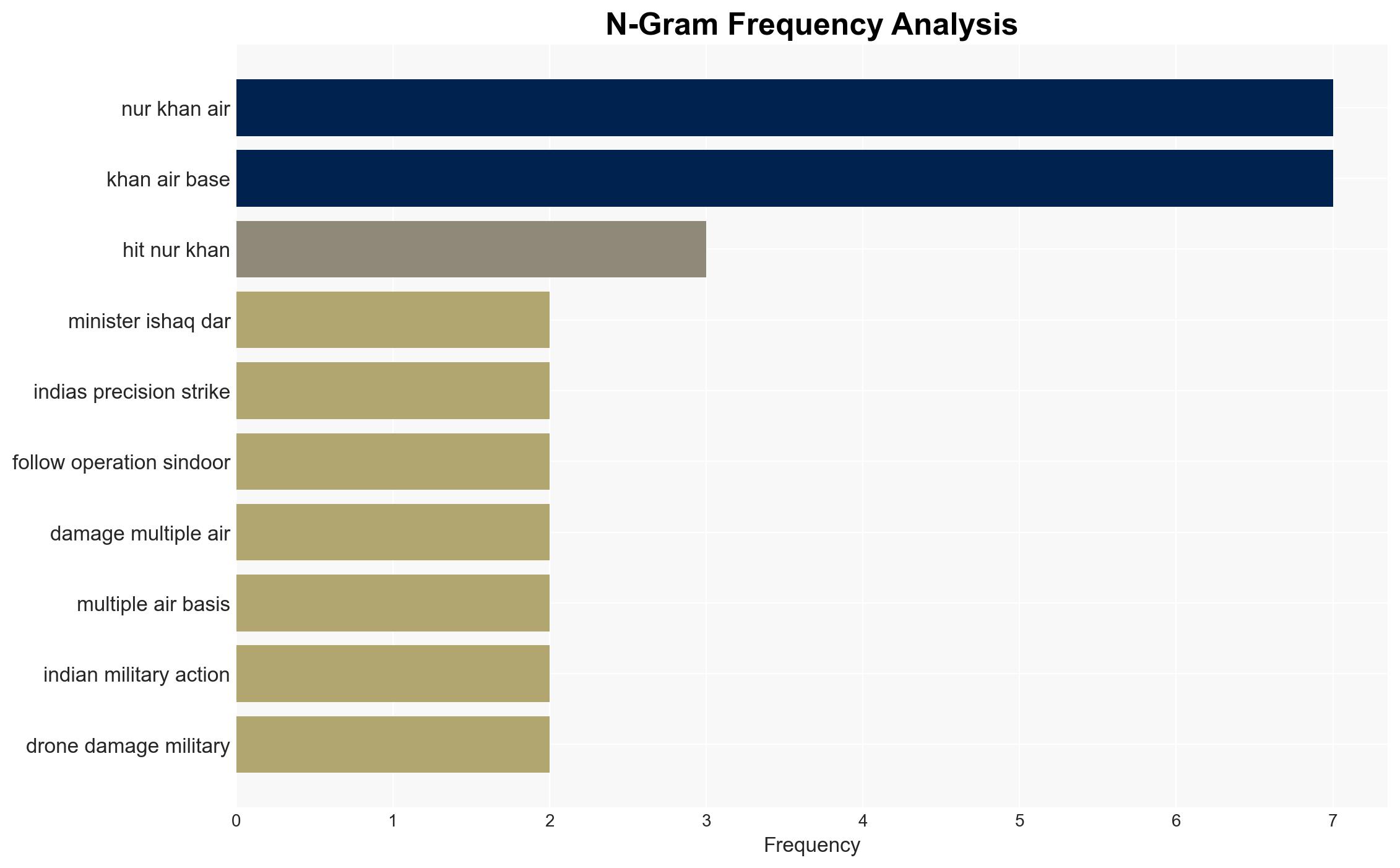 Pakistan's FM confirms India's strikes on Nur Khan Air Base in May says damaged installations injured personnel - Image 4