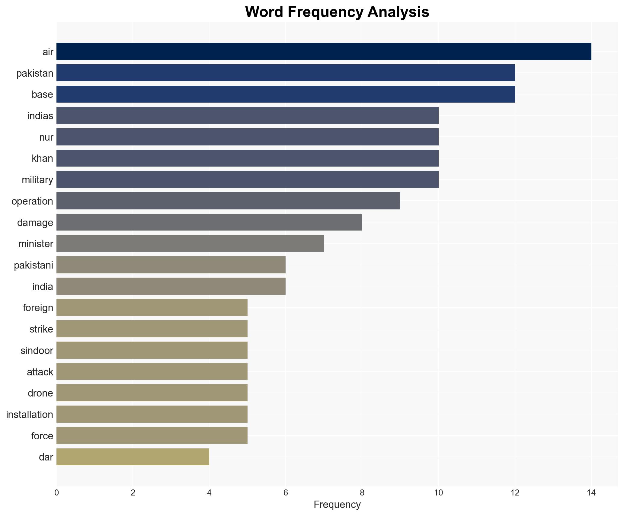 Pakistan's FM confirms India's strikes on Nur Khan Air Base in May says damaged installations injured personnel - Image 3