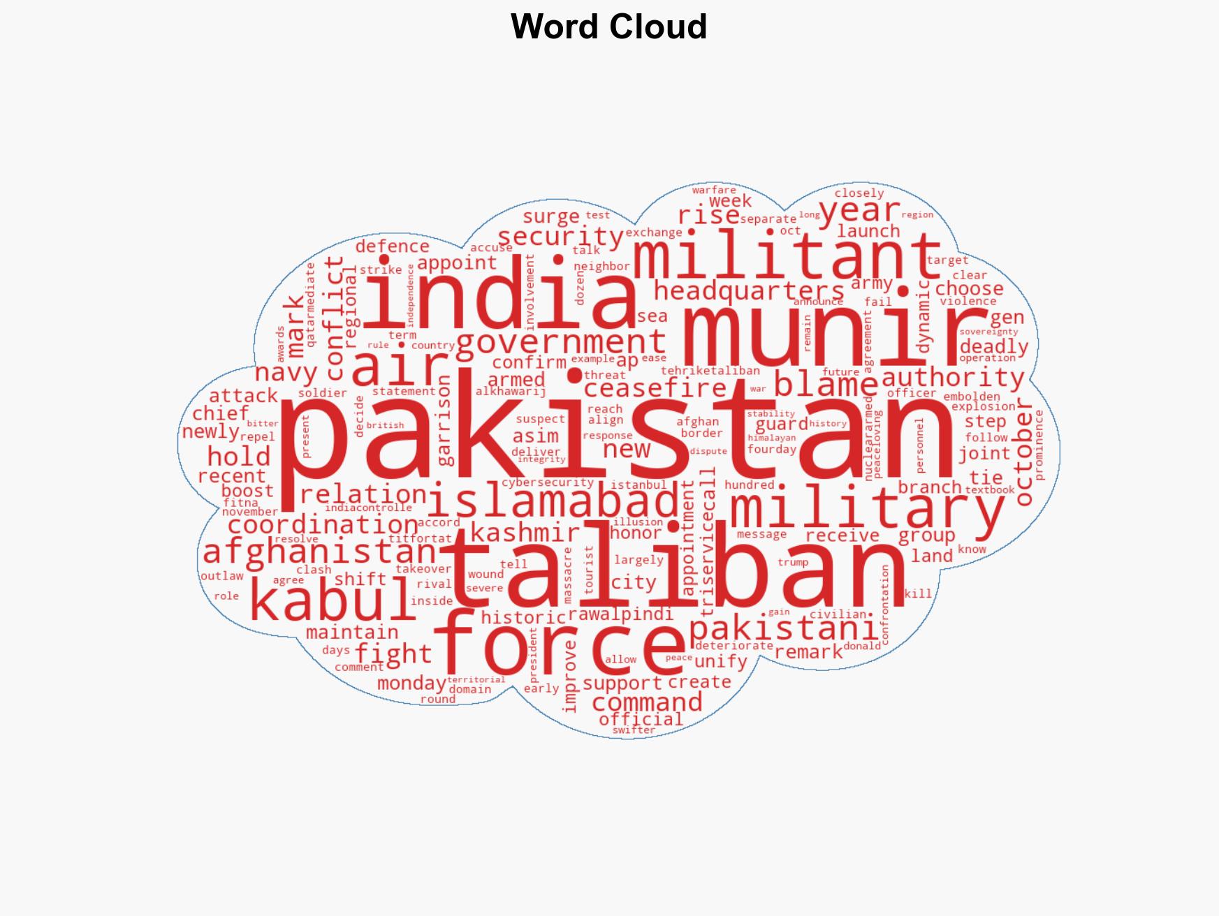 Pakistan's top general calls on Afghanistan to pick between ties with Islamabad or Pakistani Taliban - Image 1