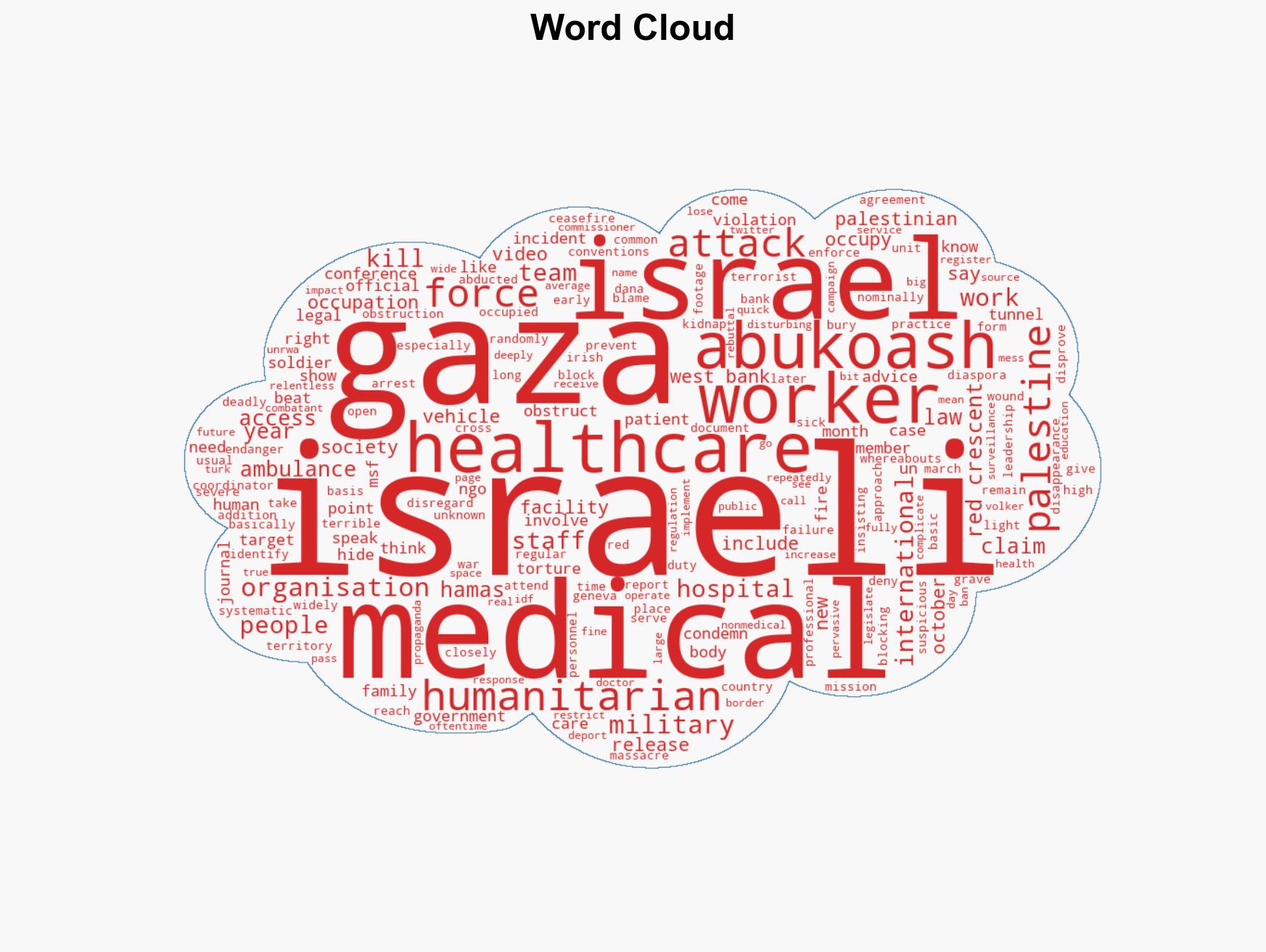 Palestine Red Crescent on two years of healthcare workers being beaten kidnapped and killed - Image 1