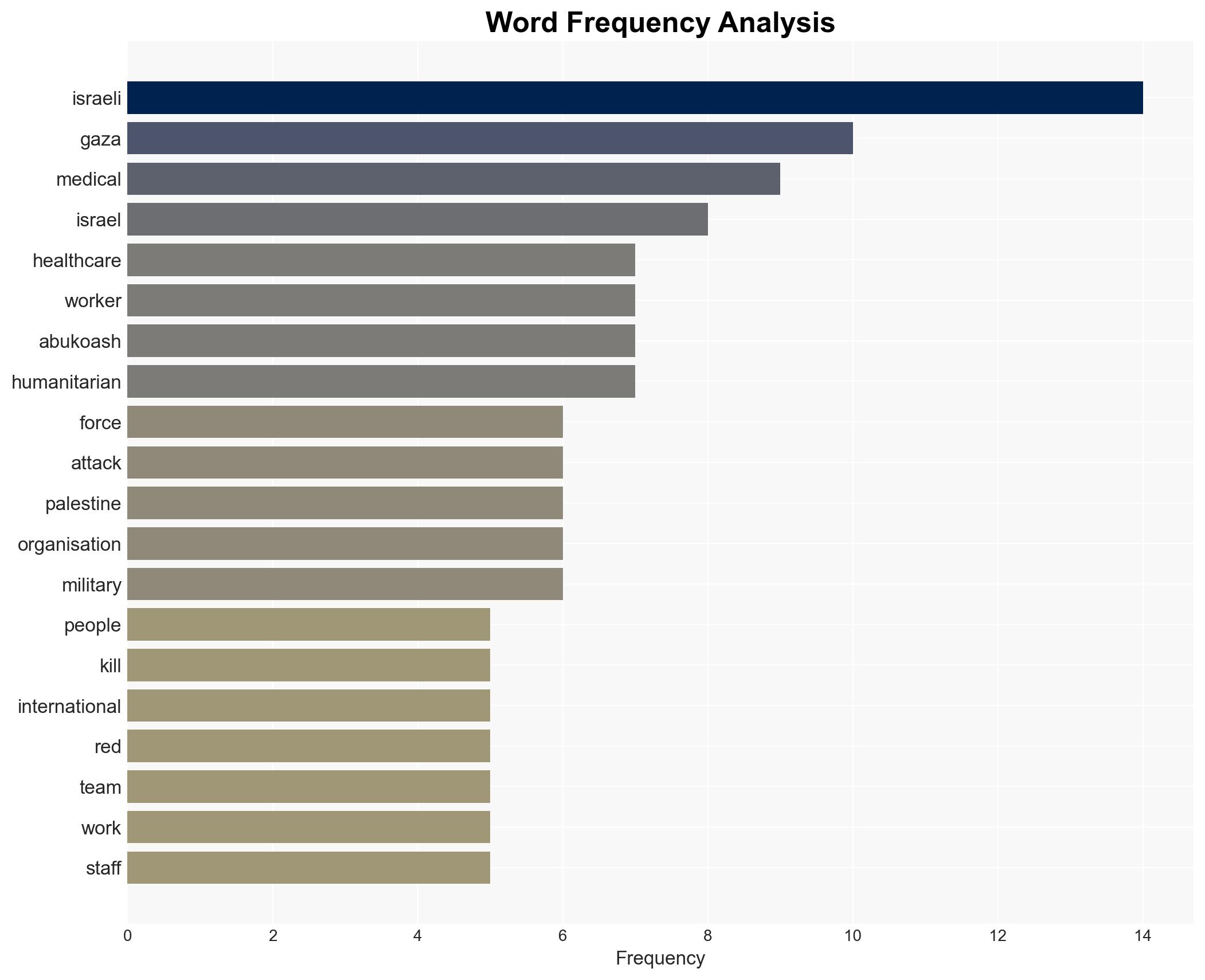 Palestine Red Crescent on two years of healthcare workers being beaten kidnapped and killed - Image 3