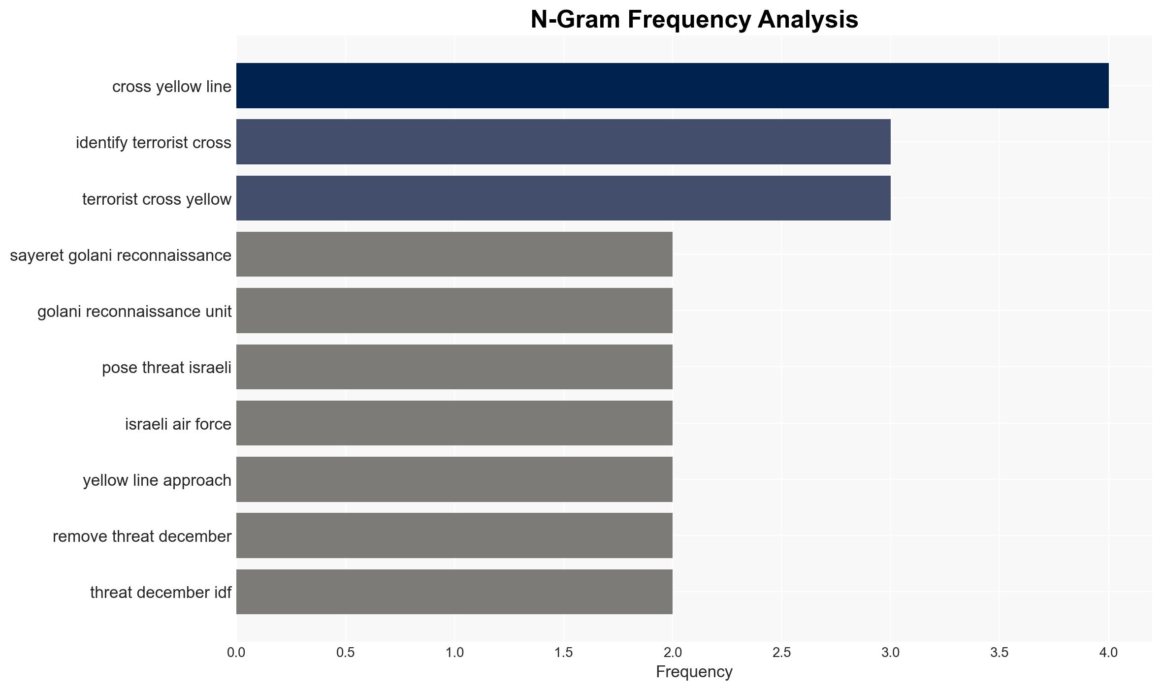 Palestinian terrorists ambush Israeli troops in Rafah IDF reports 7 Gaza ceasefire violations from November 27 to December 3 - Image 4