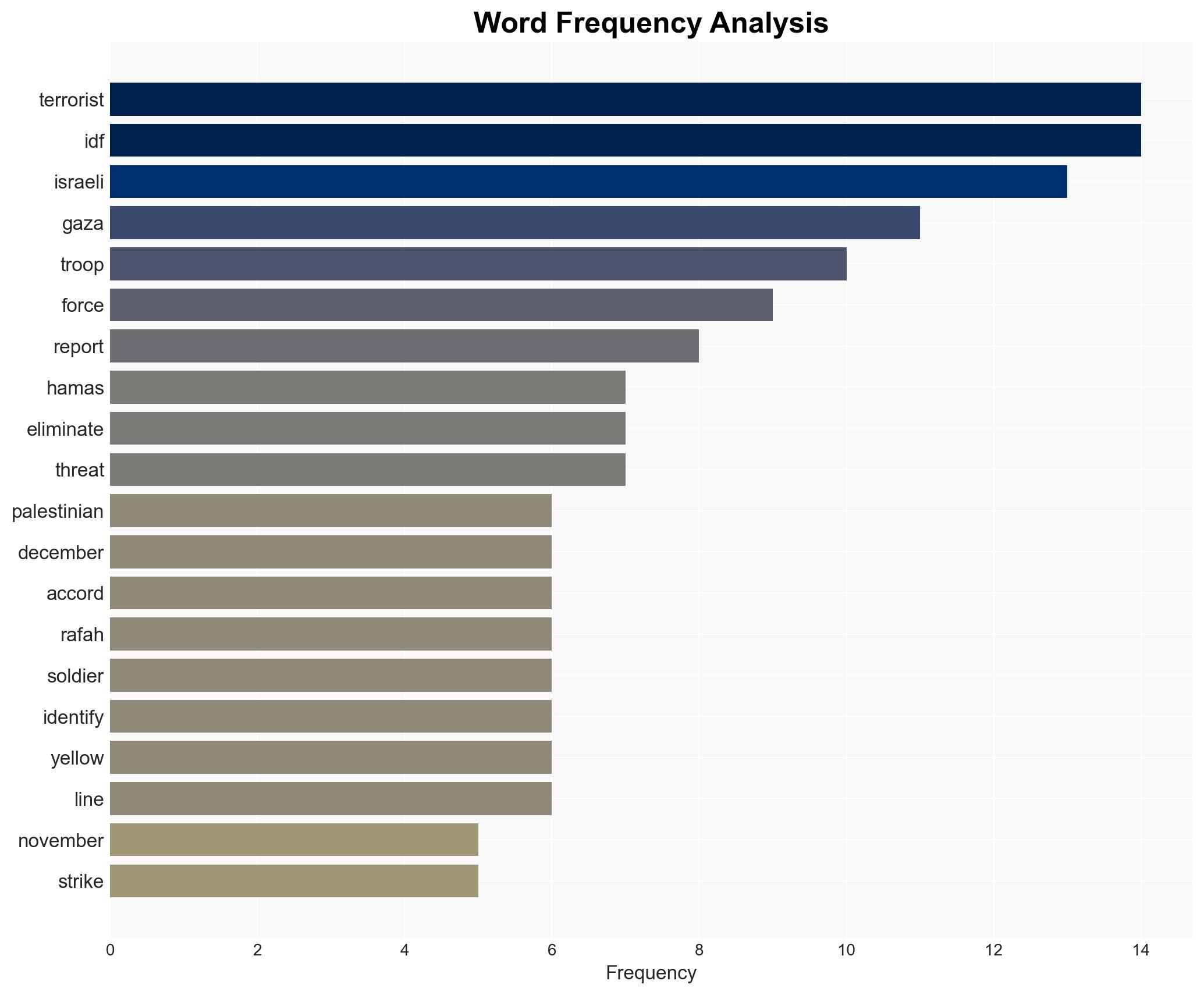 Palestinian terrorists ambush Israeli troops in Rafah IDF reports 7 Gaza ceasefire violations from November 27 to December 3 - Image 3