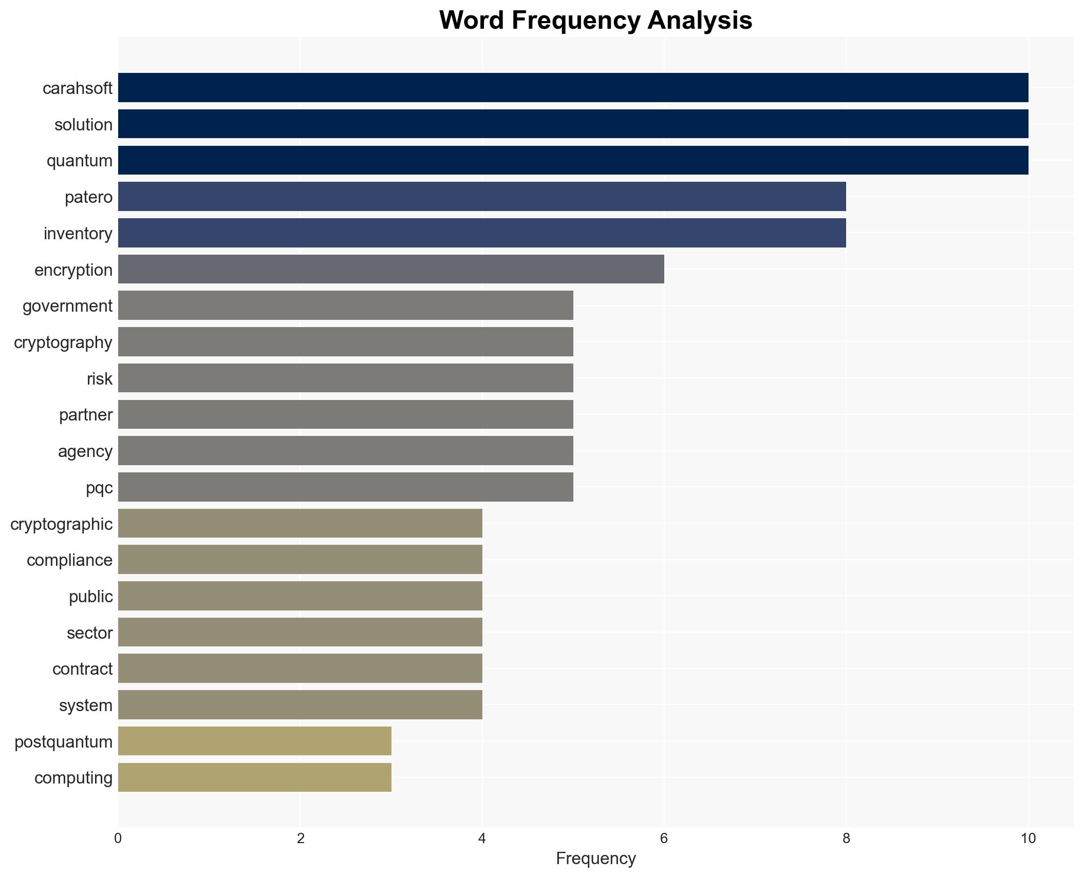 Patero and Carahsoft Partner to Inventory Cryptography of Federal and Commercial Organizations for Transition to Post-Quantum Cryptography - Image 3