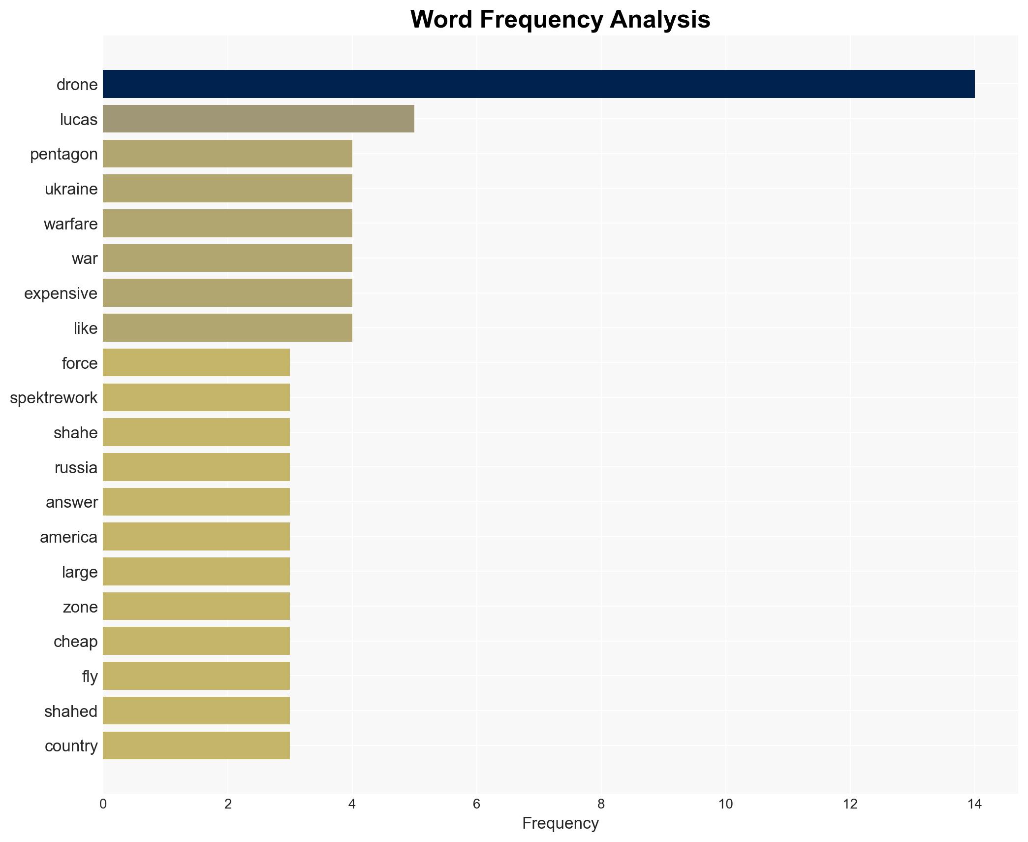 Pentagon Catches Up To Iran In Drone Arms Race By Just Copying It - Image 3