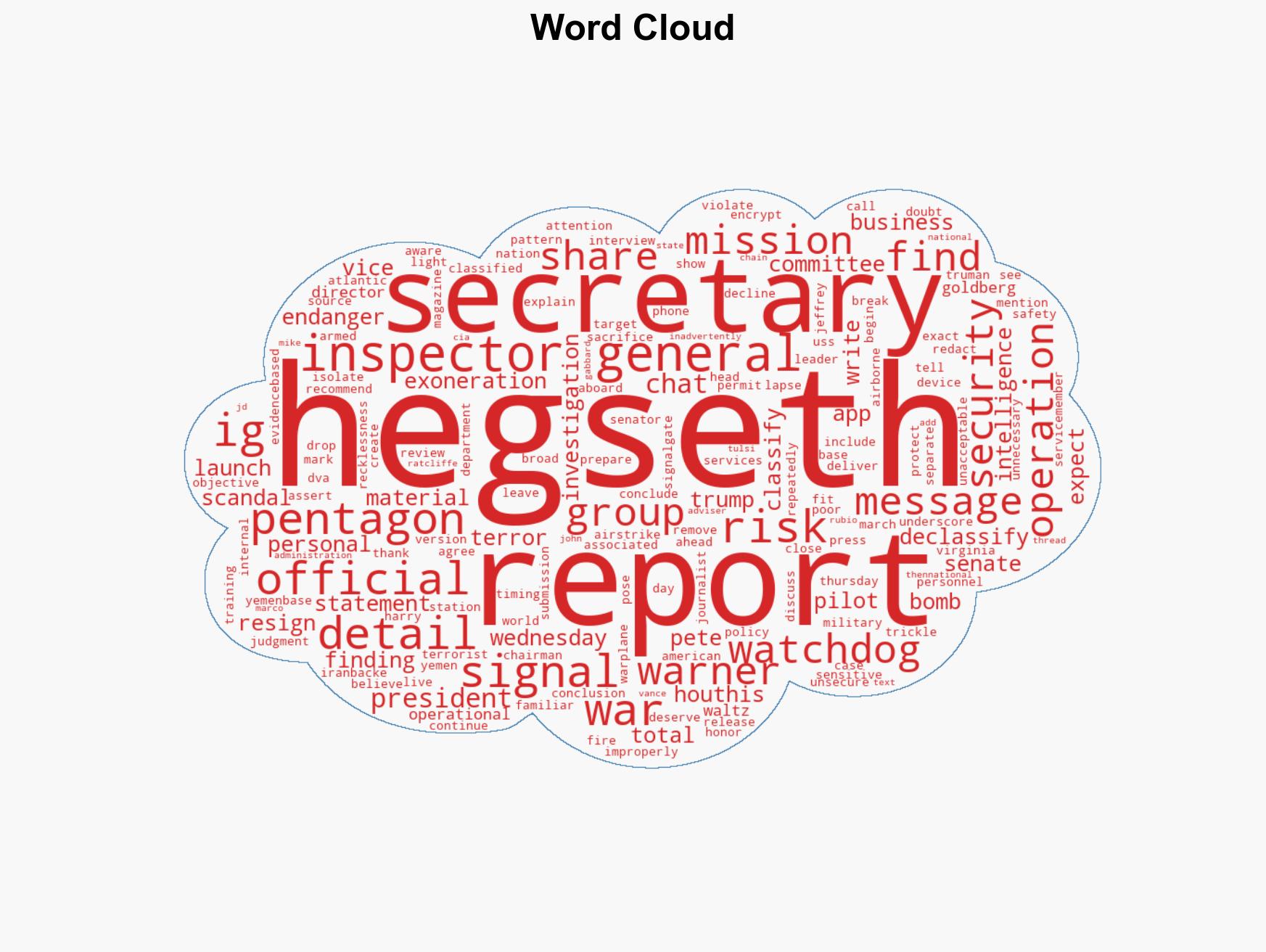 Pentagon watchdog finds Hegseth put US troops mission at risk with Signal group chat on Houthi bombing - Image 1