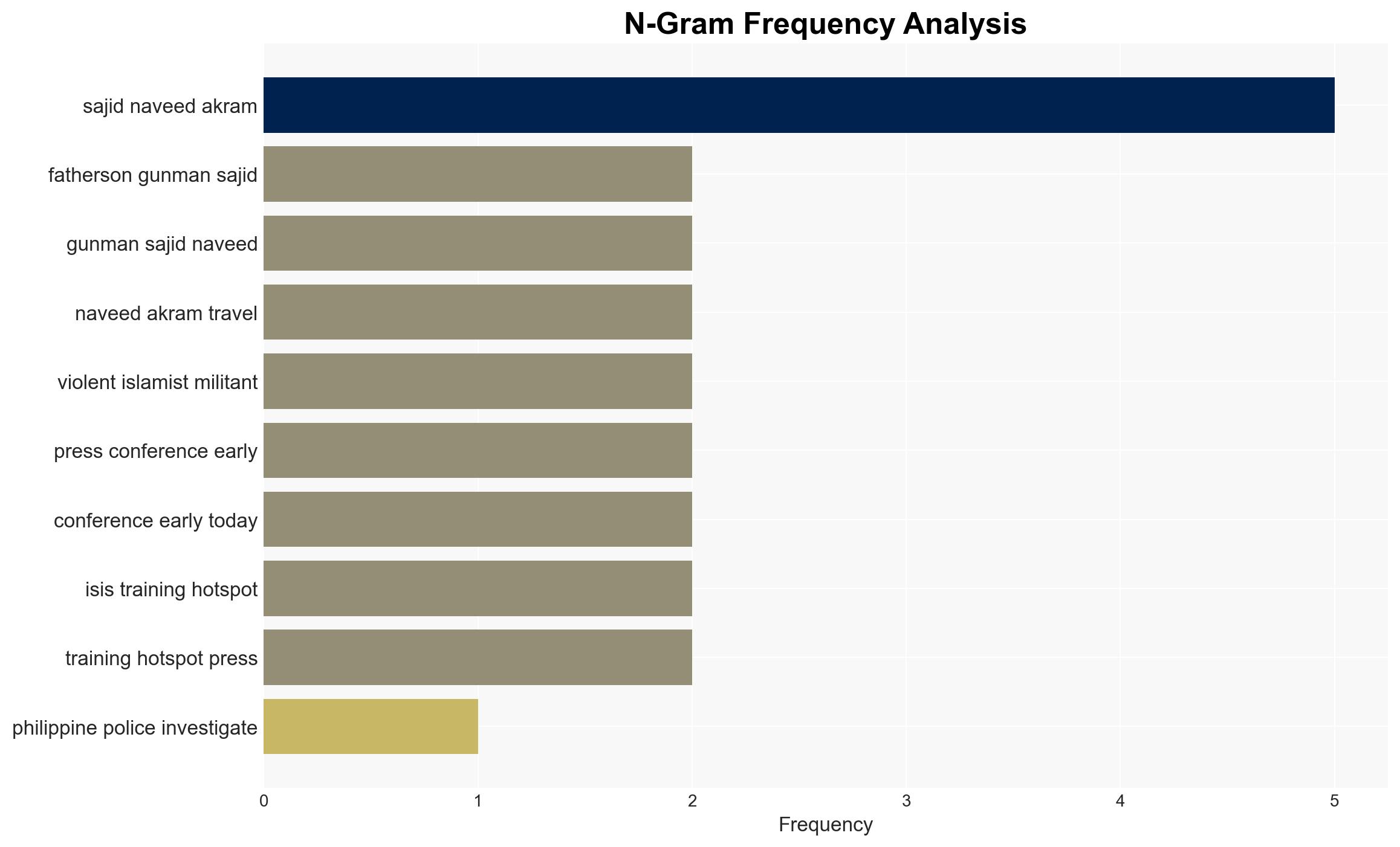 Philippines police investigating gunmen's travel to region with violent history - Image 4